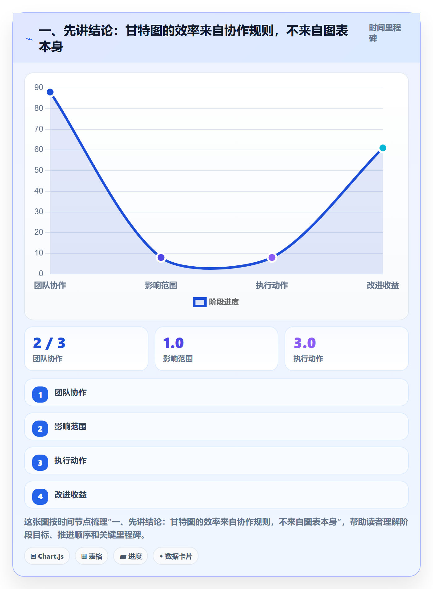 计划时间实操方法：跨部门团队提升甘特图效率的实操方法方法与模板