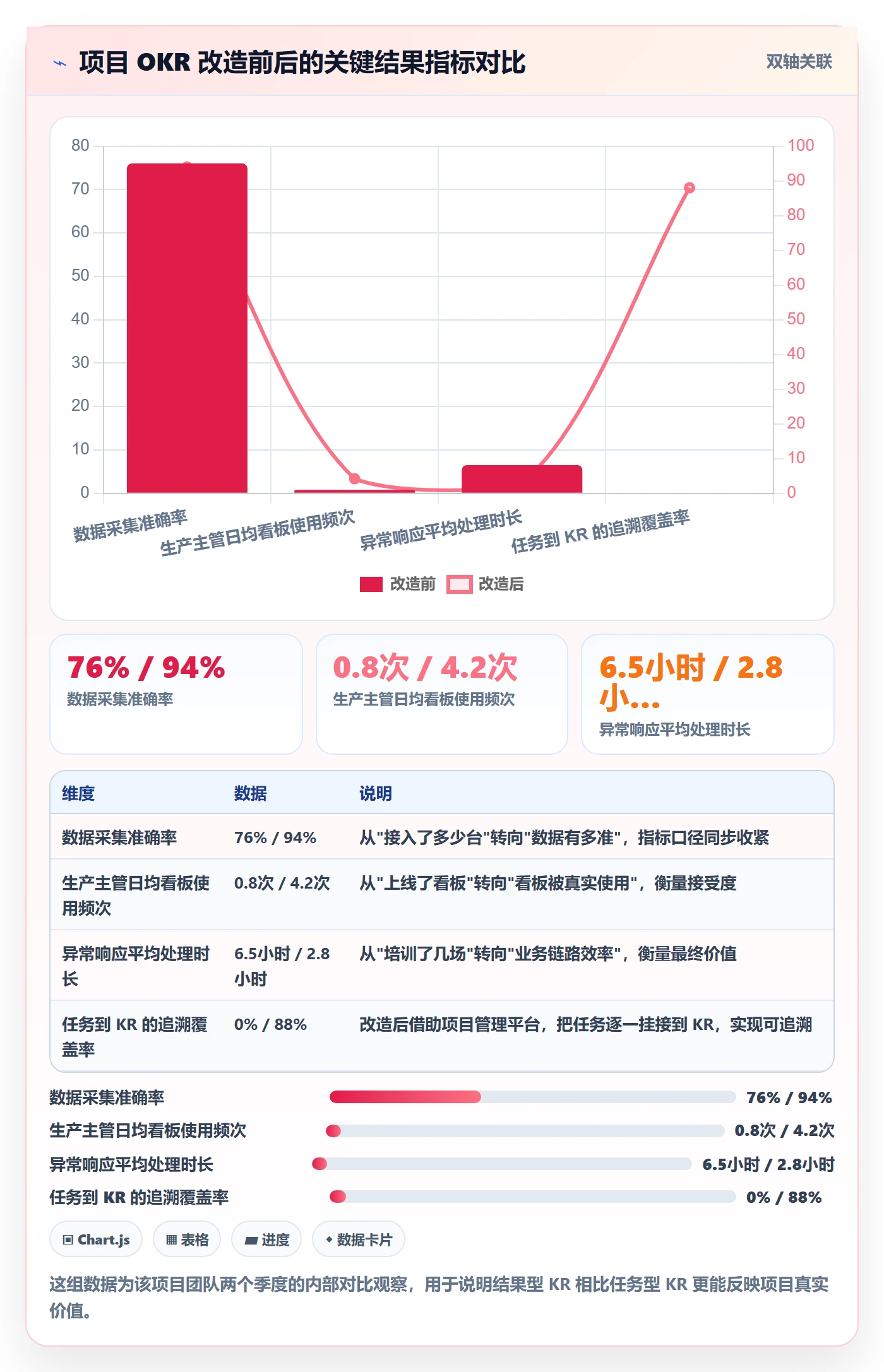 项目目标关键结果教程:企业管理者最佳实践,避坑指南