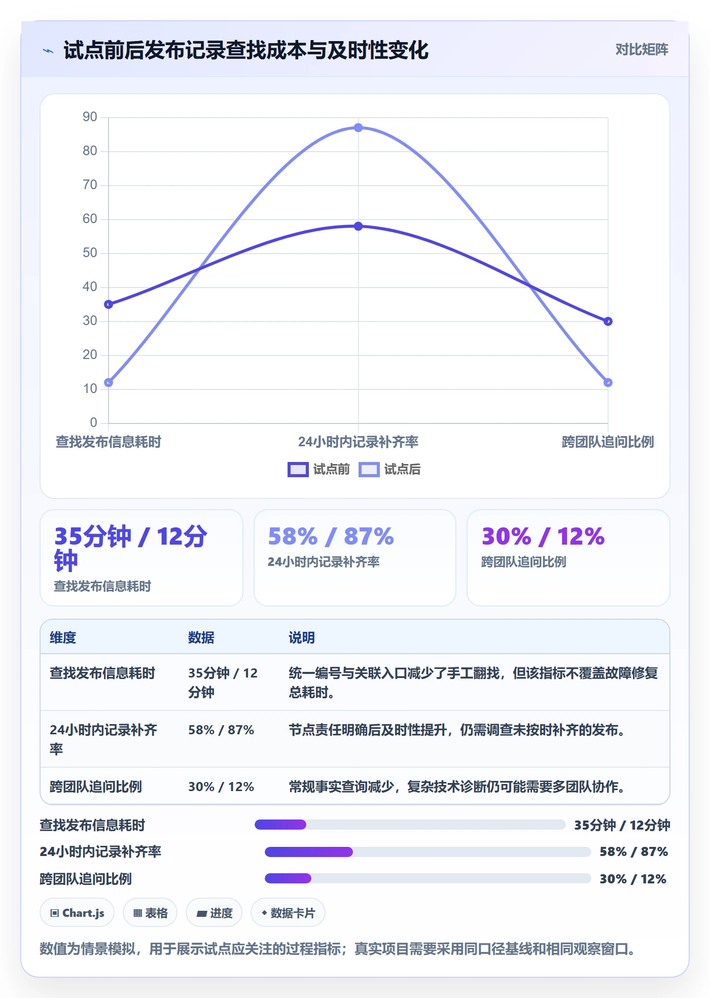 发布记录落地方案:企业管理者开展发布管理的落地方案案例解析