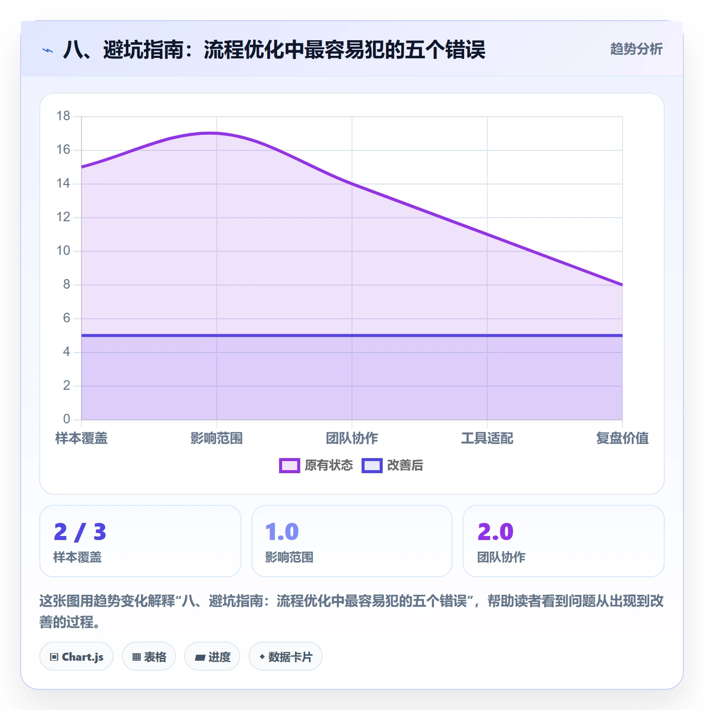 八、避坑指南:流程优化中最容易犯的五个错误