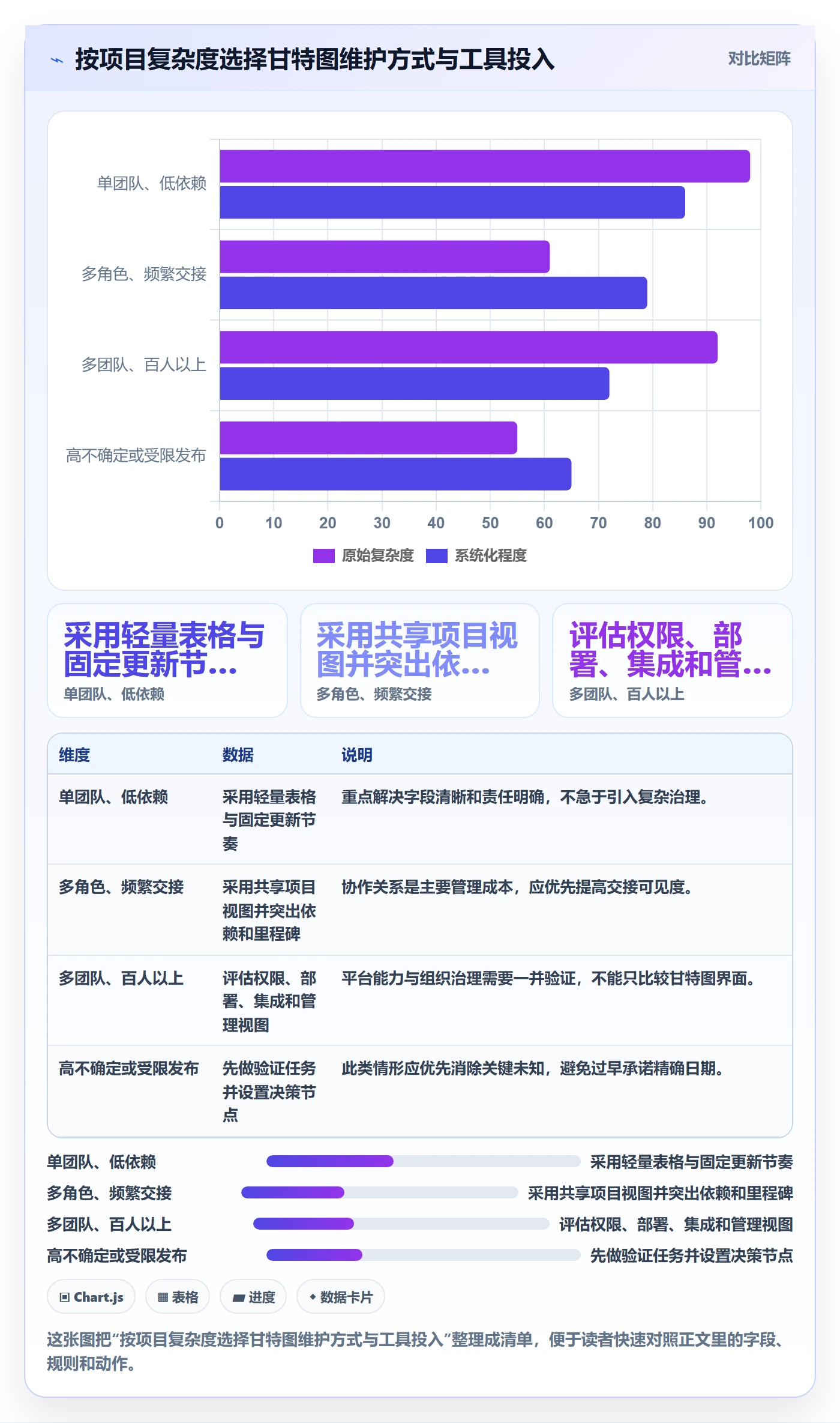 甘特图任务条教程:产品经理最佳实践,避坑指南