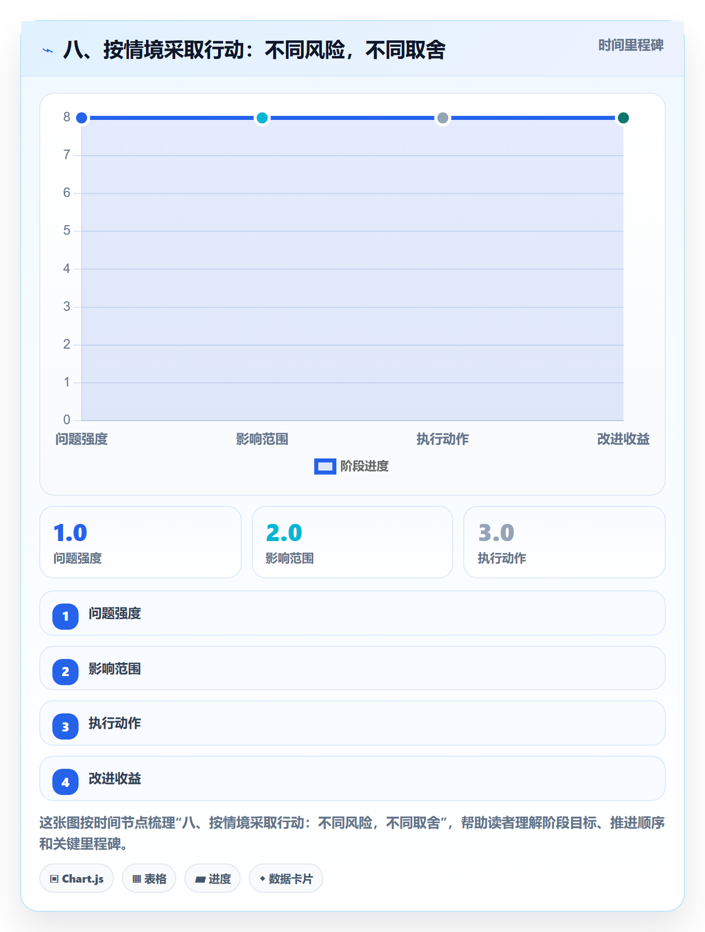 八、按情境采取行动：不同风险，不同取舍
