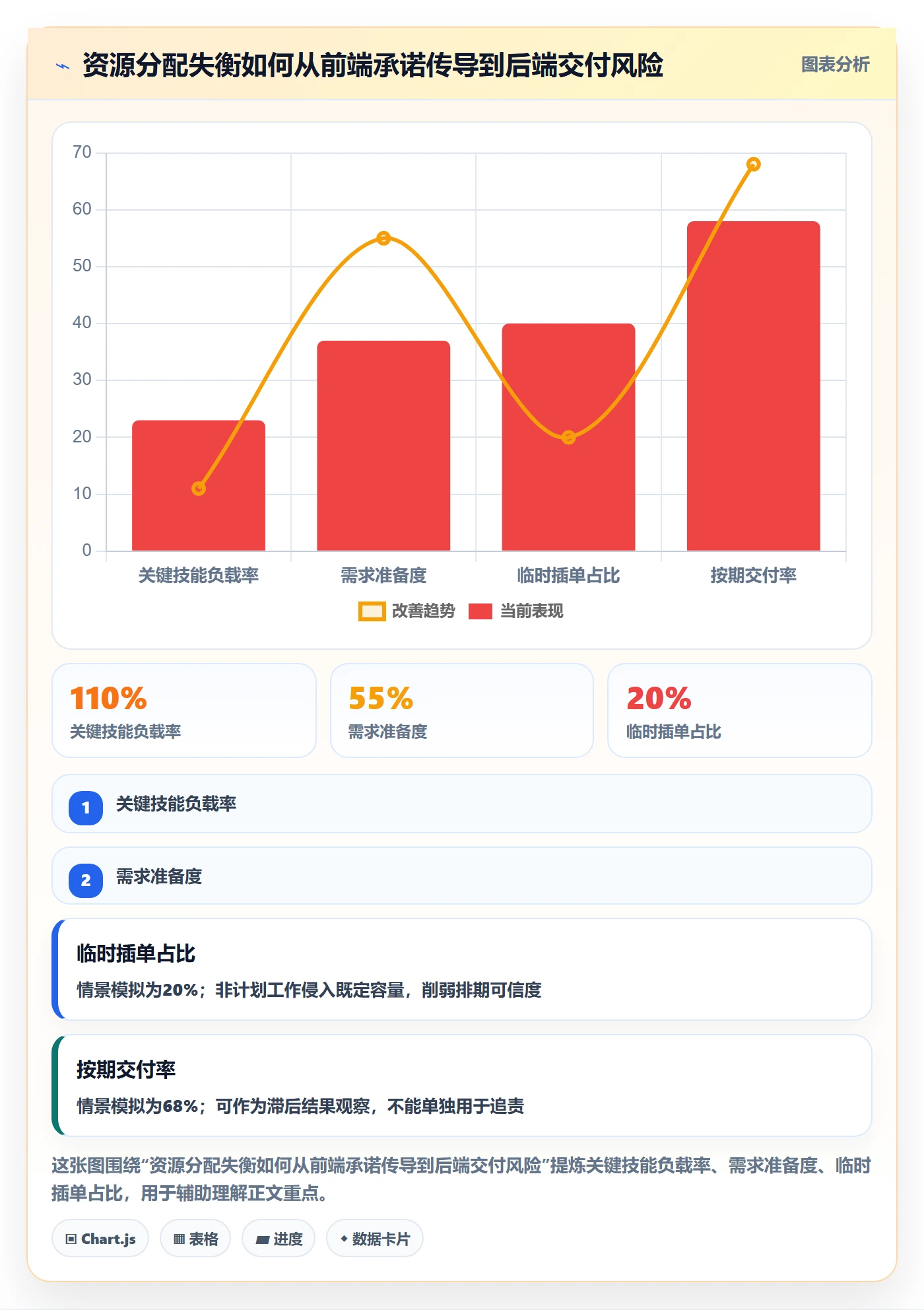 资源管理团队全流程:产品经理协同管理与一文讲清