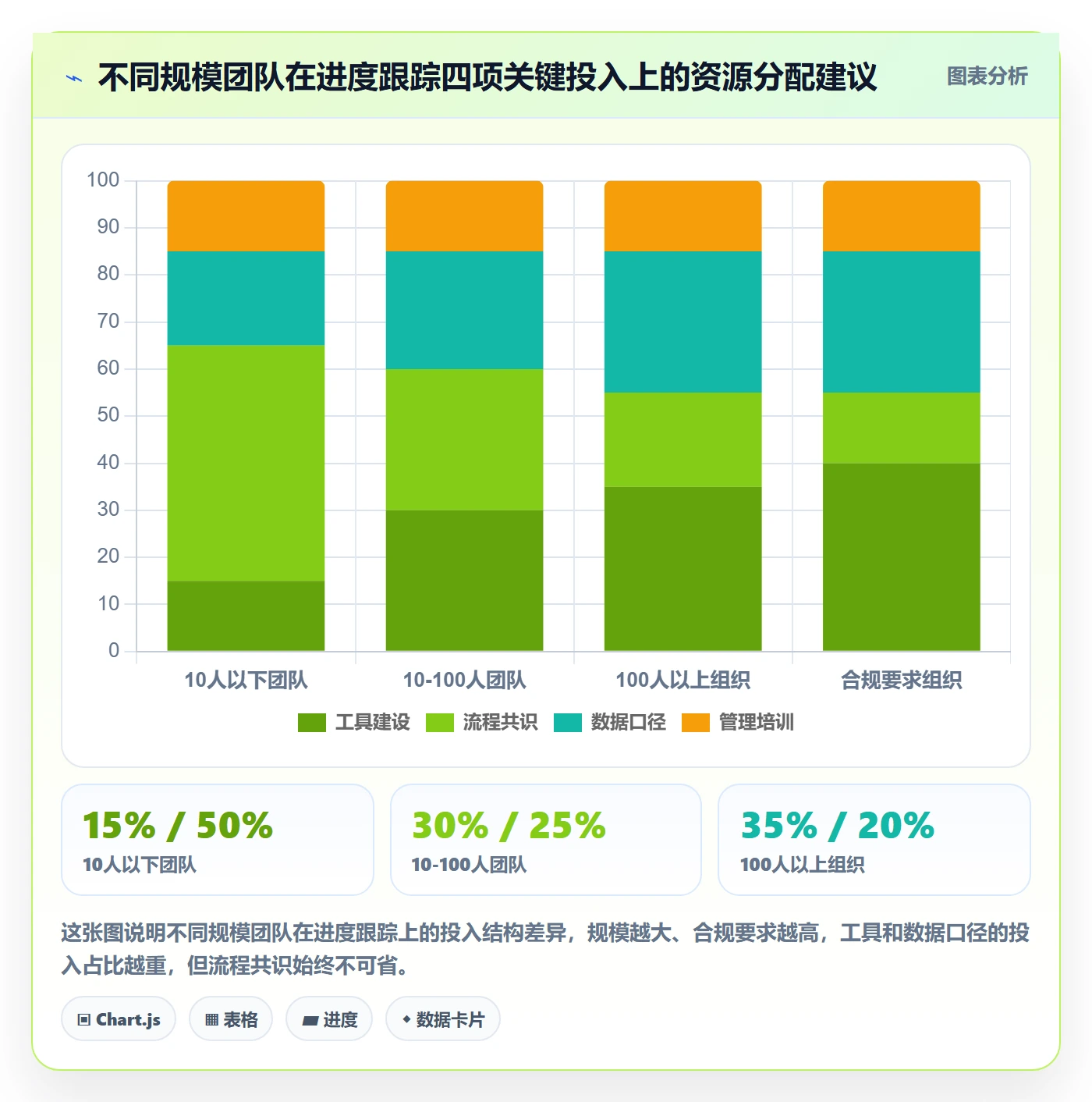 进度跟踪跟踪教程:企业管理者效率提升,避坑指南