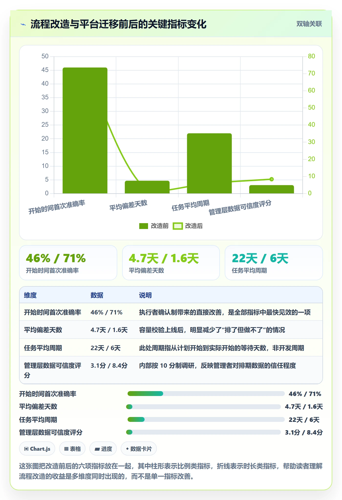 任务属性开始时间全流程:管理层流程优化与一文讲清