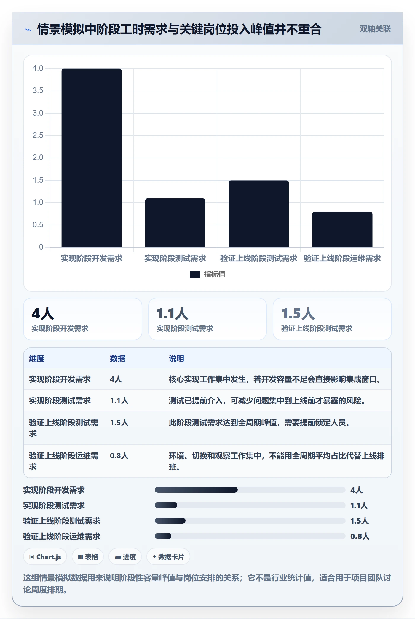 人力资源计划投入比例全流程：项目负责人落地方案与一文讲清