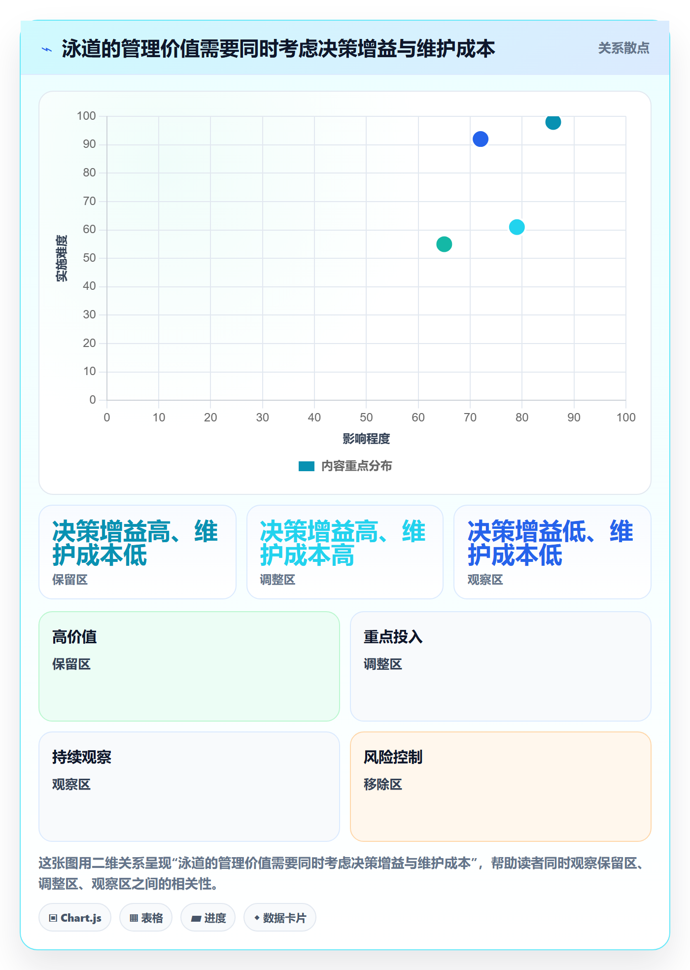 看板泳道全流程:管理层效率提升与一文讲清