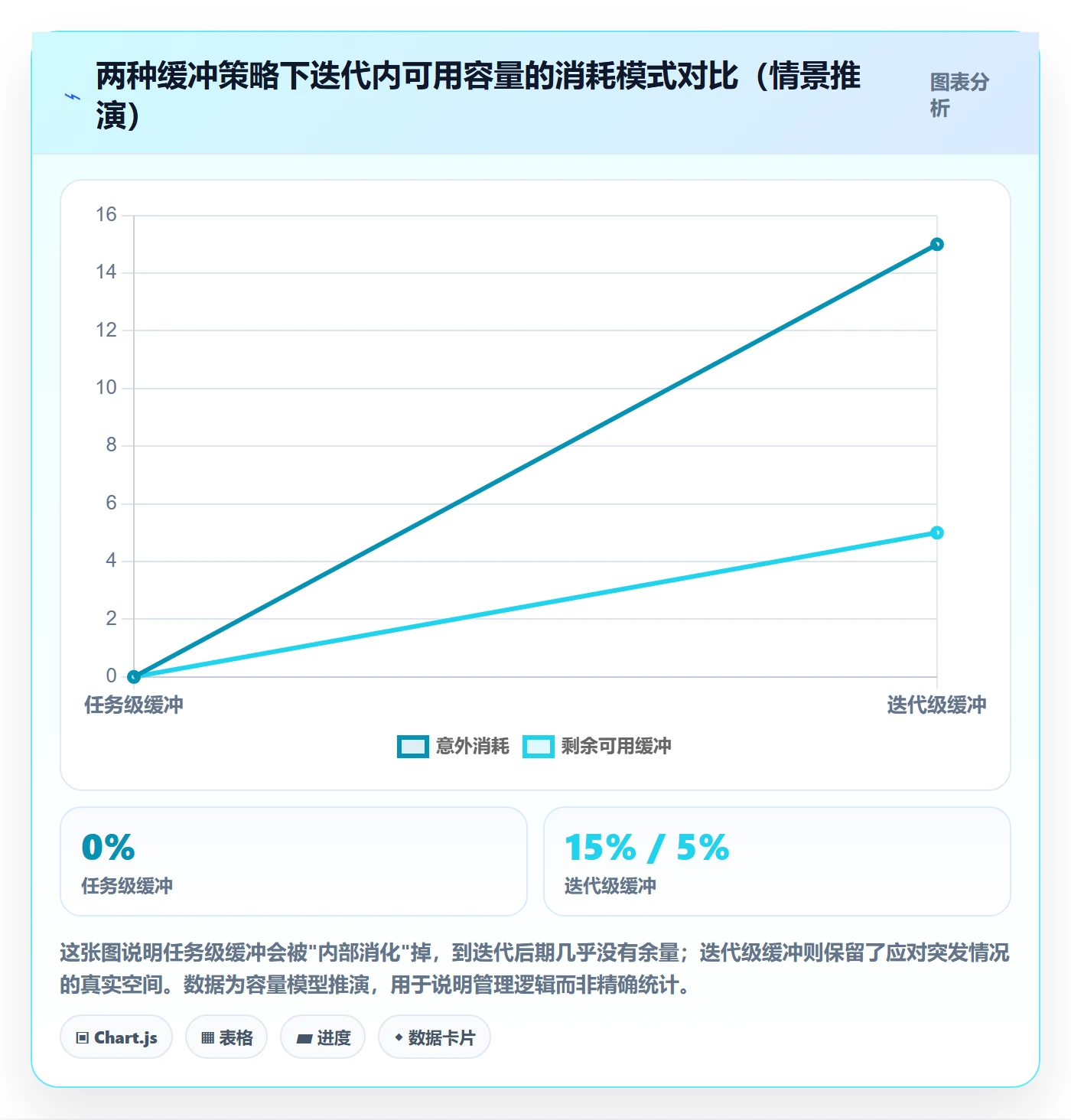 进度管理项目进度全流程:研发团队实操方法与一文讲清