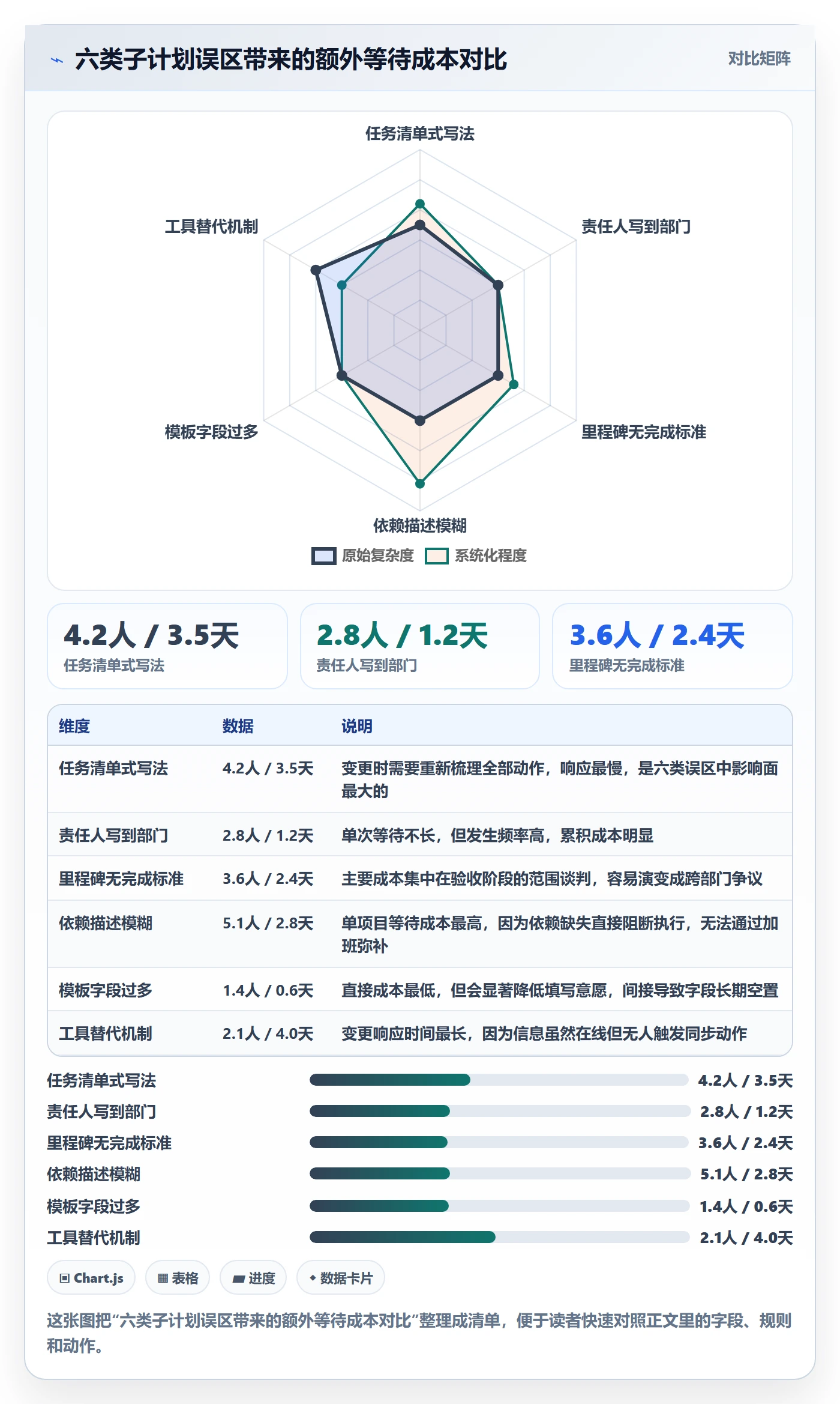 子计划实操方法:项目成员提升项目规划效率的效率提升方法与模板