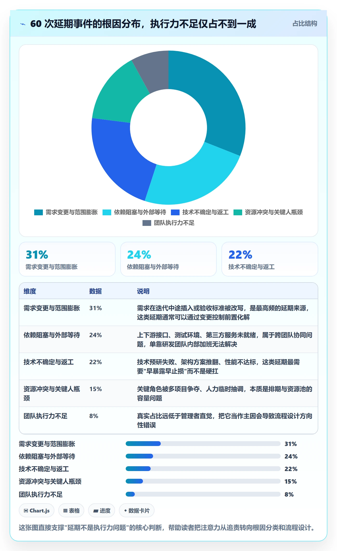 延期流程与规范：研发团队任务执行协同管理关键指标
