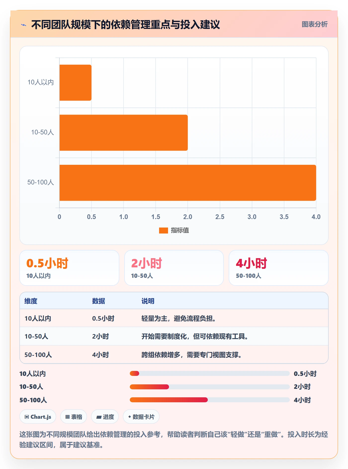 任务依赖前置任务全流程:项目负责人协同管理与一文讲清