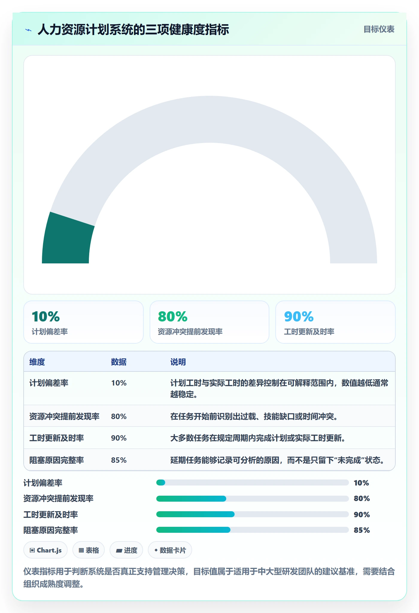 人力资源计划可用工时全流程:产品经理效率提升与一文讲清