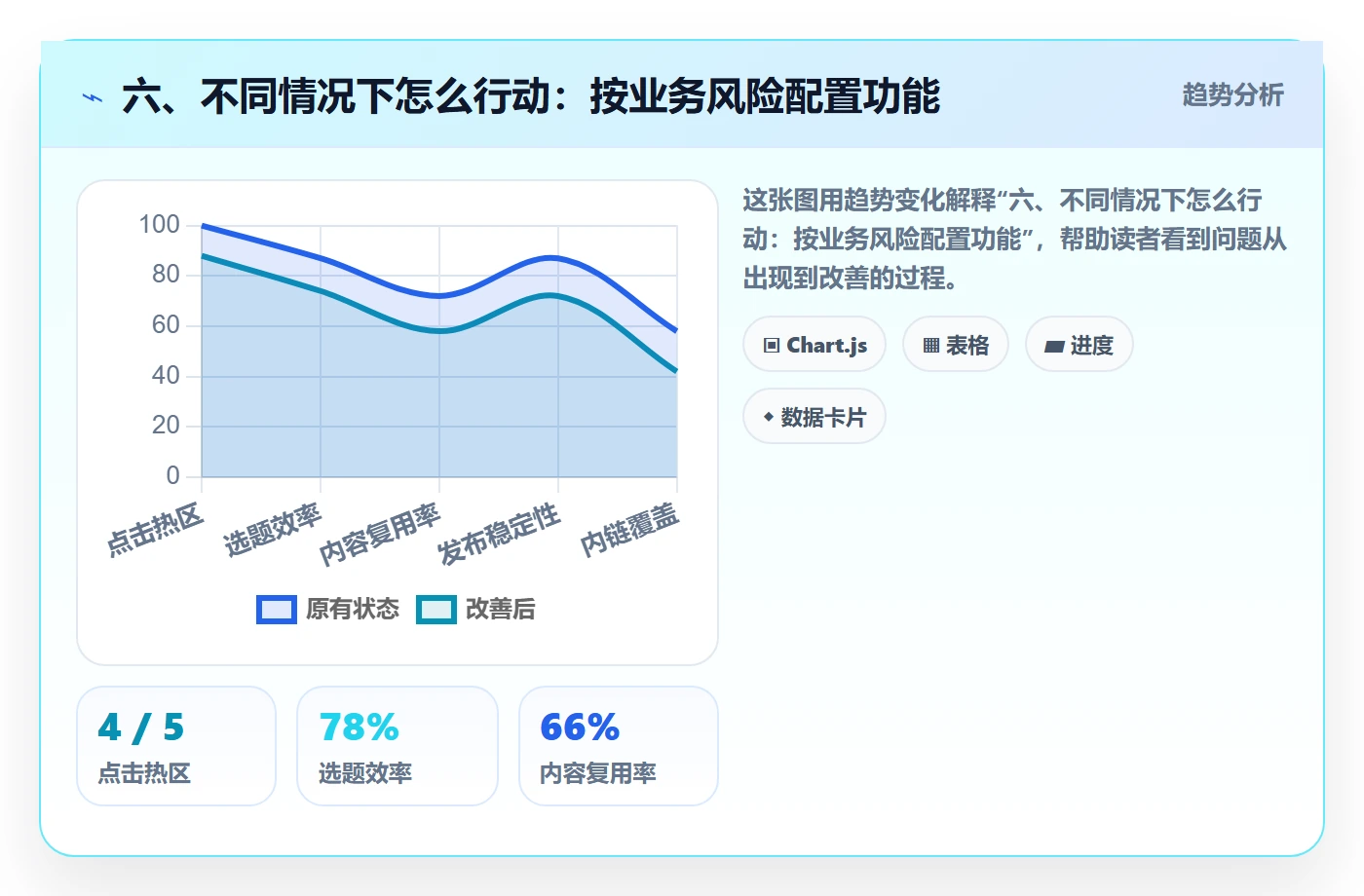 六、不同情况下怎么行动:按业务风险配置功能