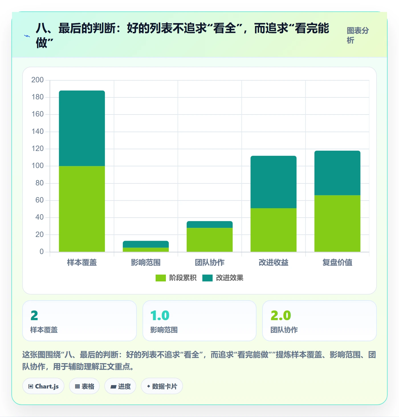 八、最后的判断:好的列表不追求“看全”,而追求“看完能做”