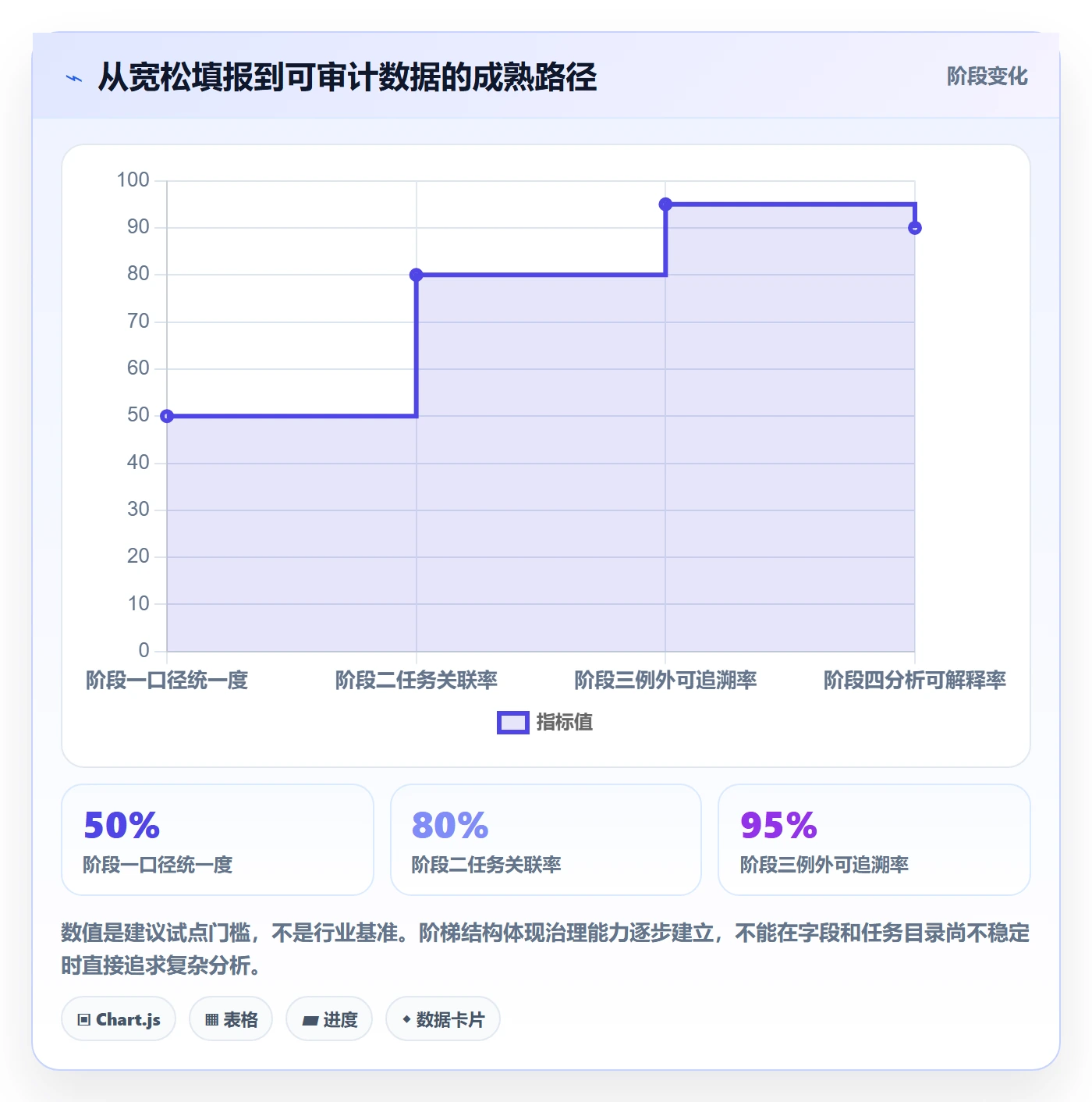 审批管理指南:PMO如何做好工时表,入门指南全流程
