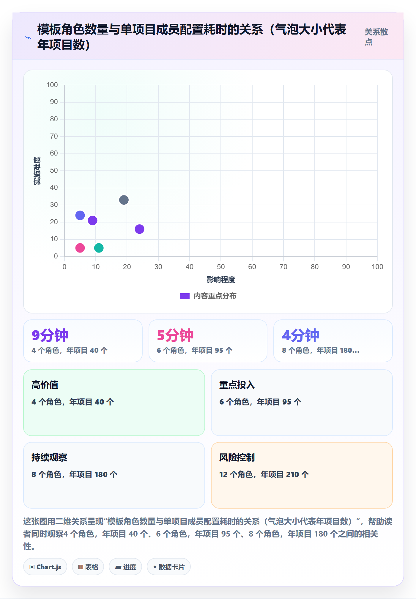 模板阶段最佳实践:项目成员项目模板流程优化,常见问题