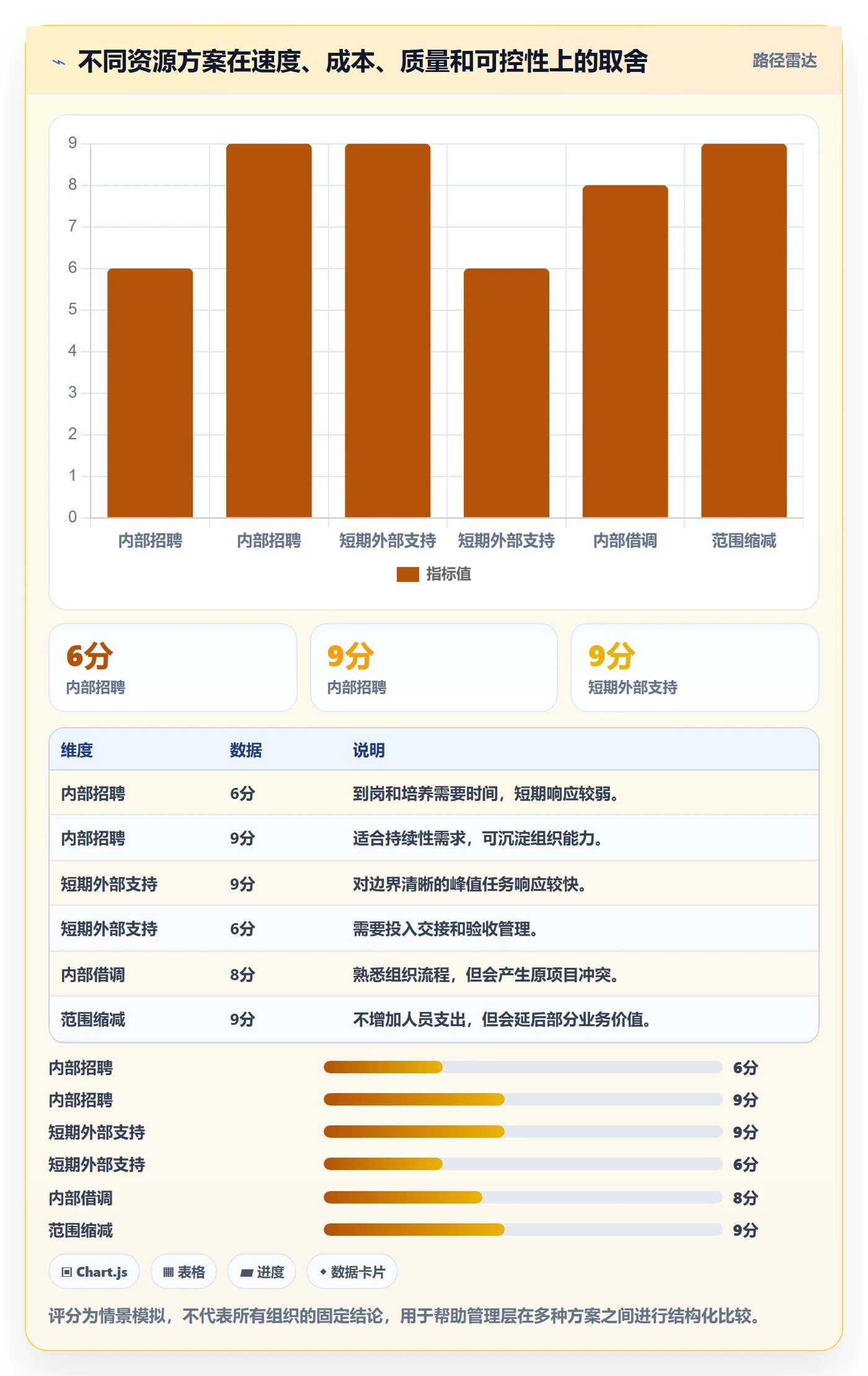 人力资源计划如何做好工作量?PMO落地方案与操作步骤