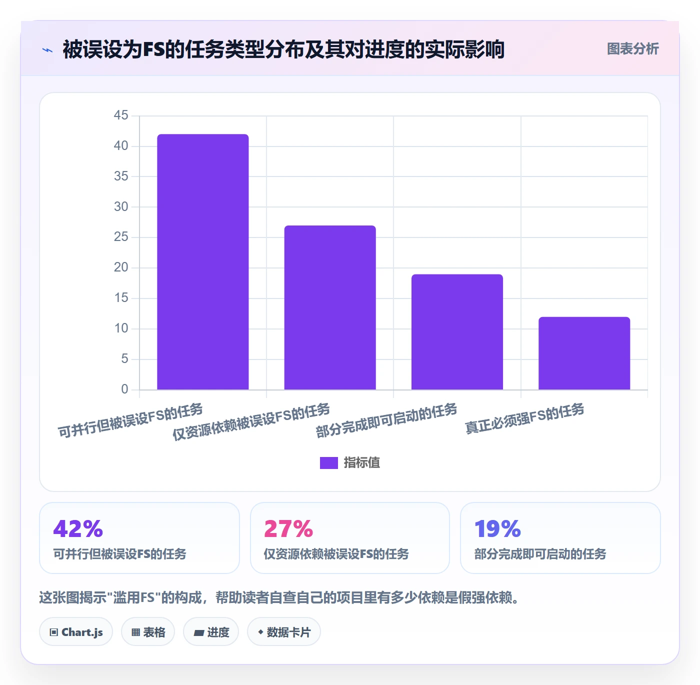 FS管理方法大全:项目负责人任务依赖制度设计落地清单