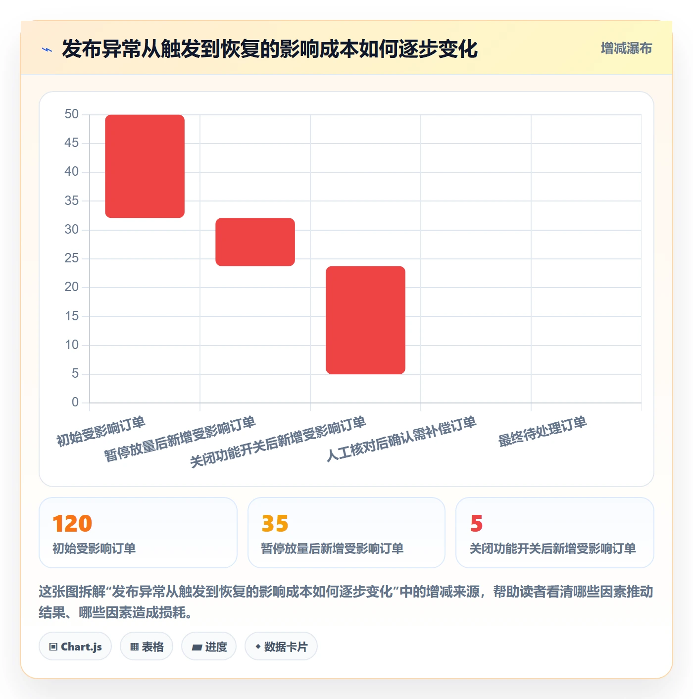 回滚怎么做?产品经理制度设计:发布管理从0到1