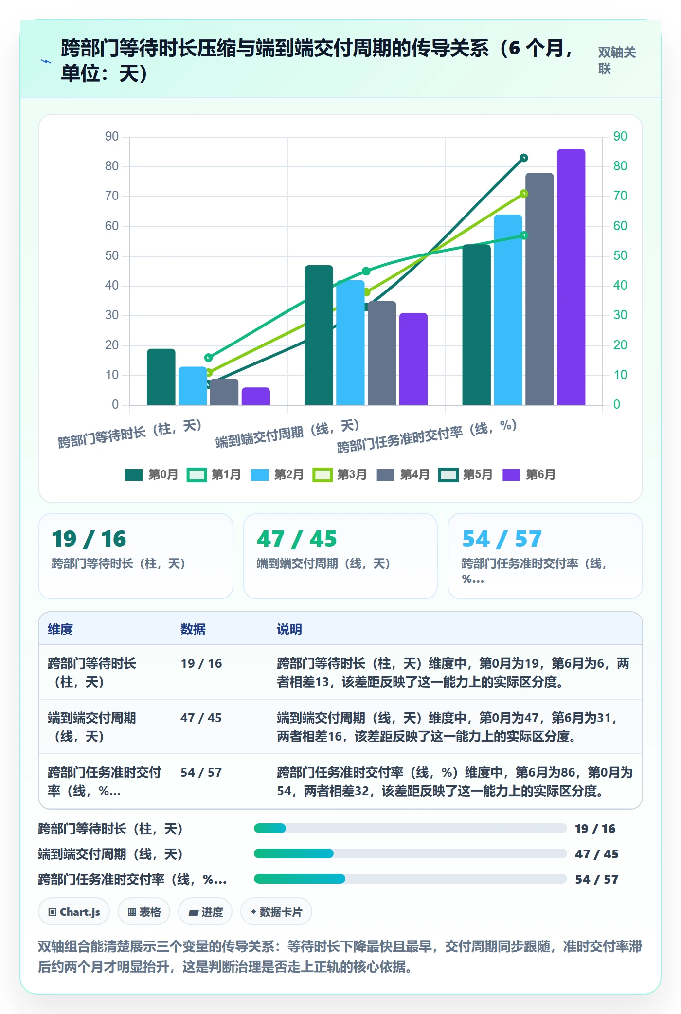 任务管理指南:跨部门团队如何做好任务管理,最佳实践全流程