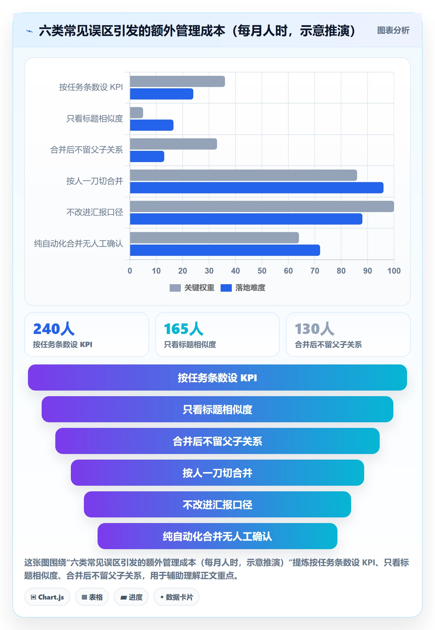 任务合并落地方案：项目经理开展任务管理的落地方案案例解析