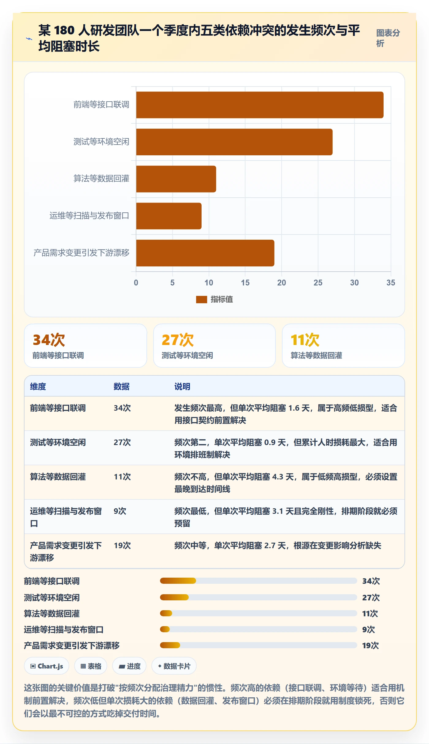 任务依赖依赖冲突全流程：研发团队制度设计与一文讲清