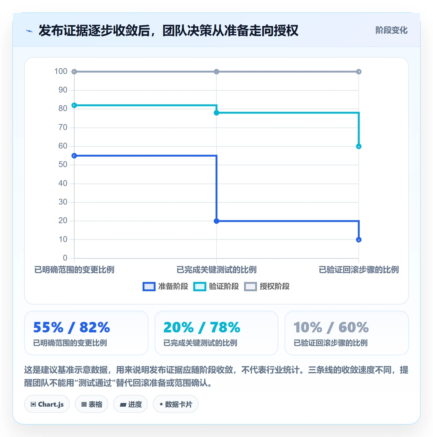 发布管理上线计划全流程：跨部门团队落地方案与一文讲清