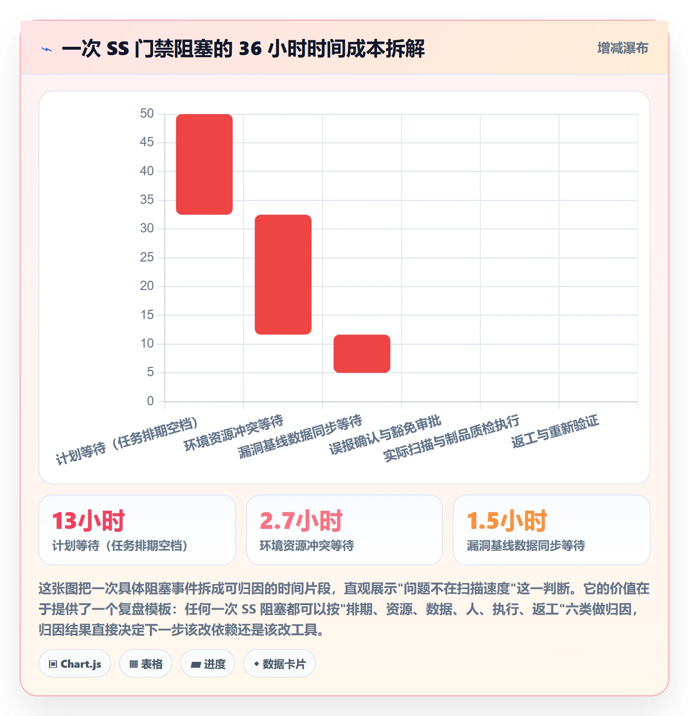 任务依赖如何做好SS?研发团队风险控制与操作步骤