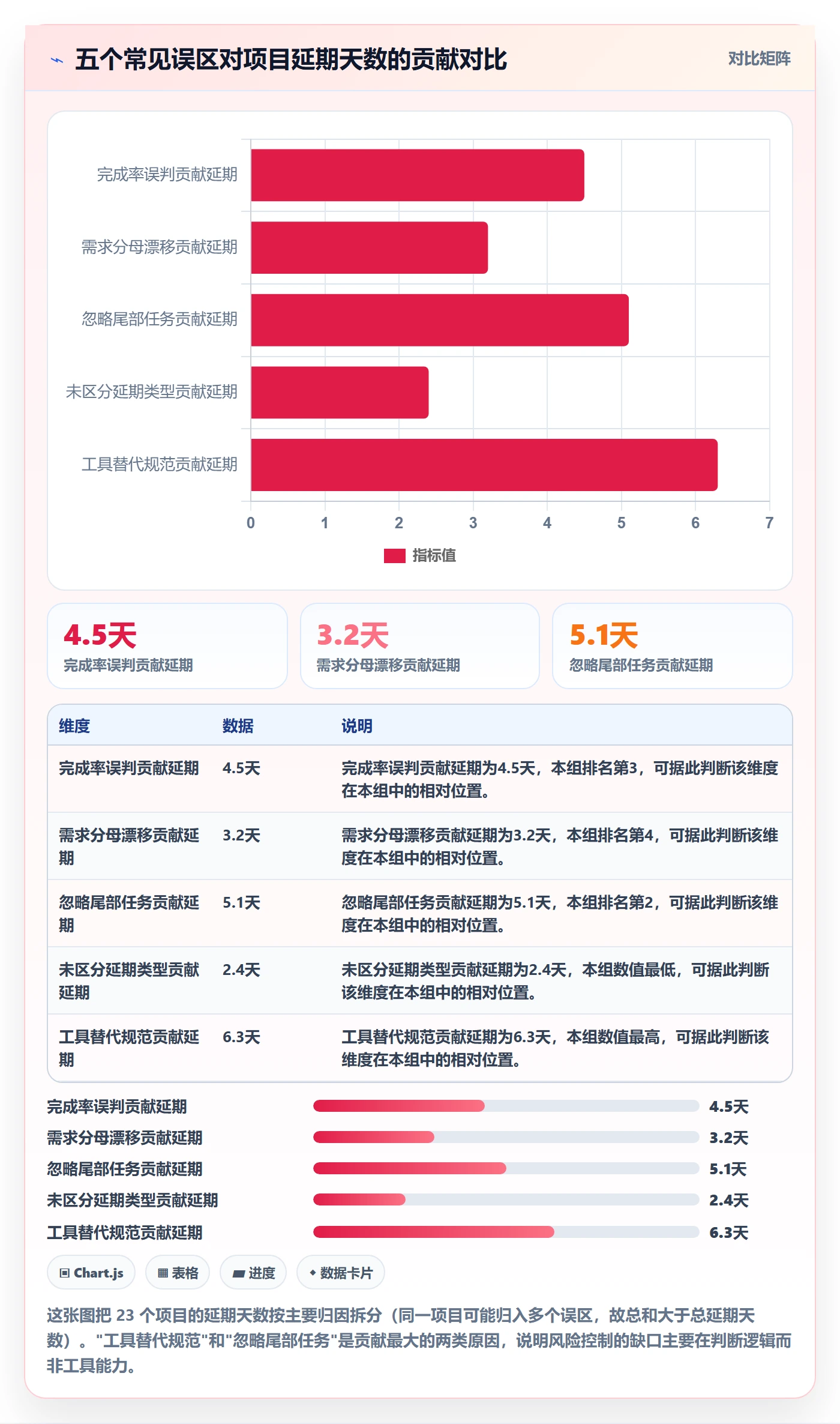 跟踪流程与规范:产品经理进度跟踪风险控制关键指标