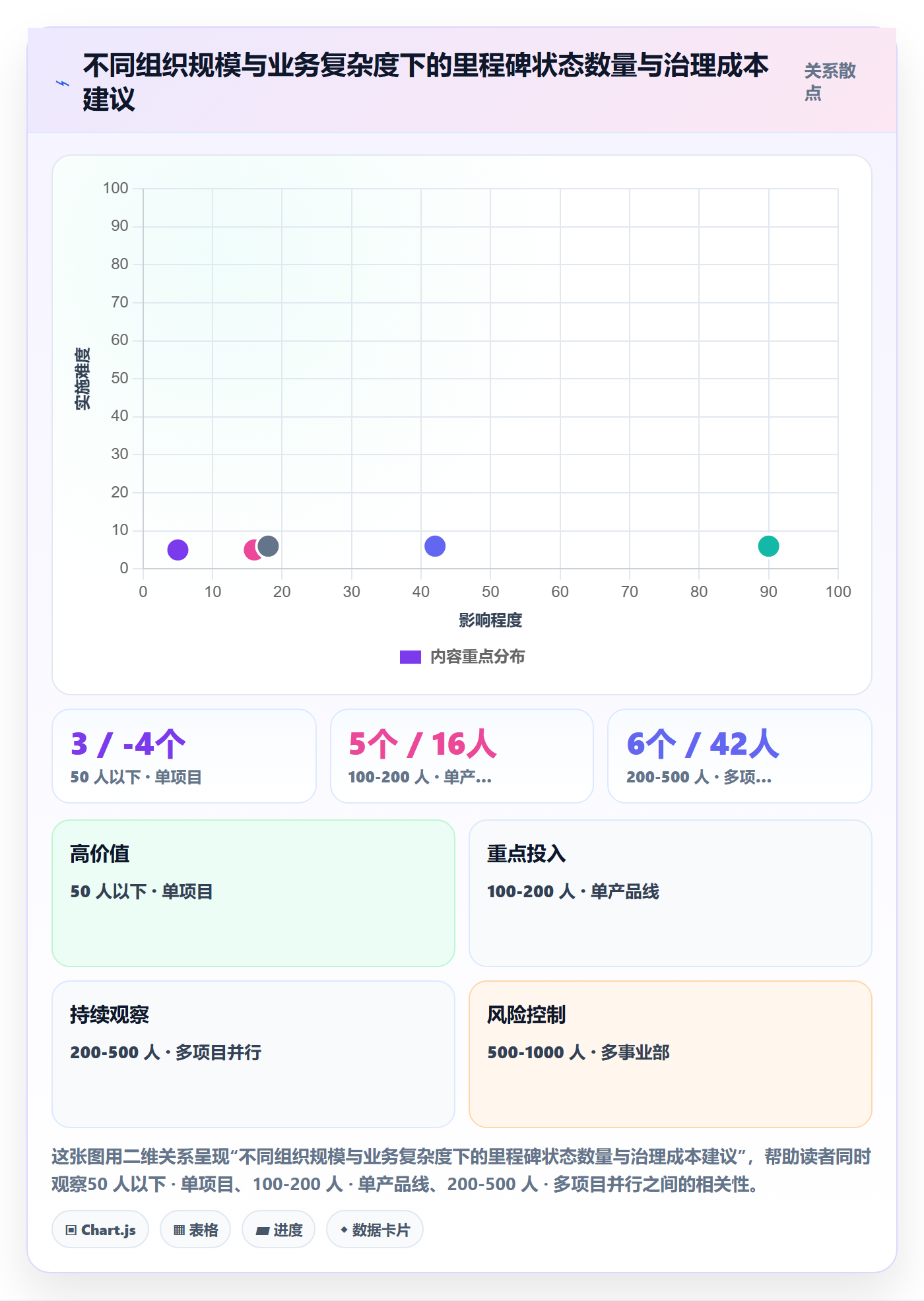 节点状态落地方案:企业管理者开展里程碑的最佳实践案例解析