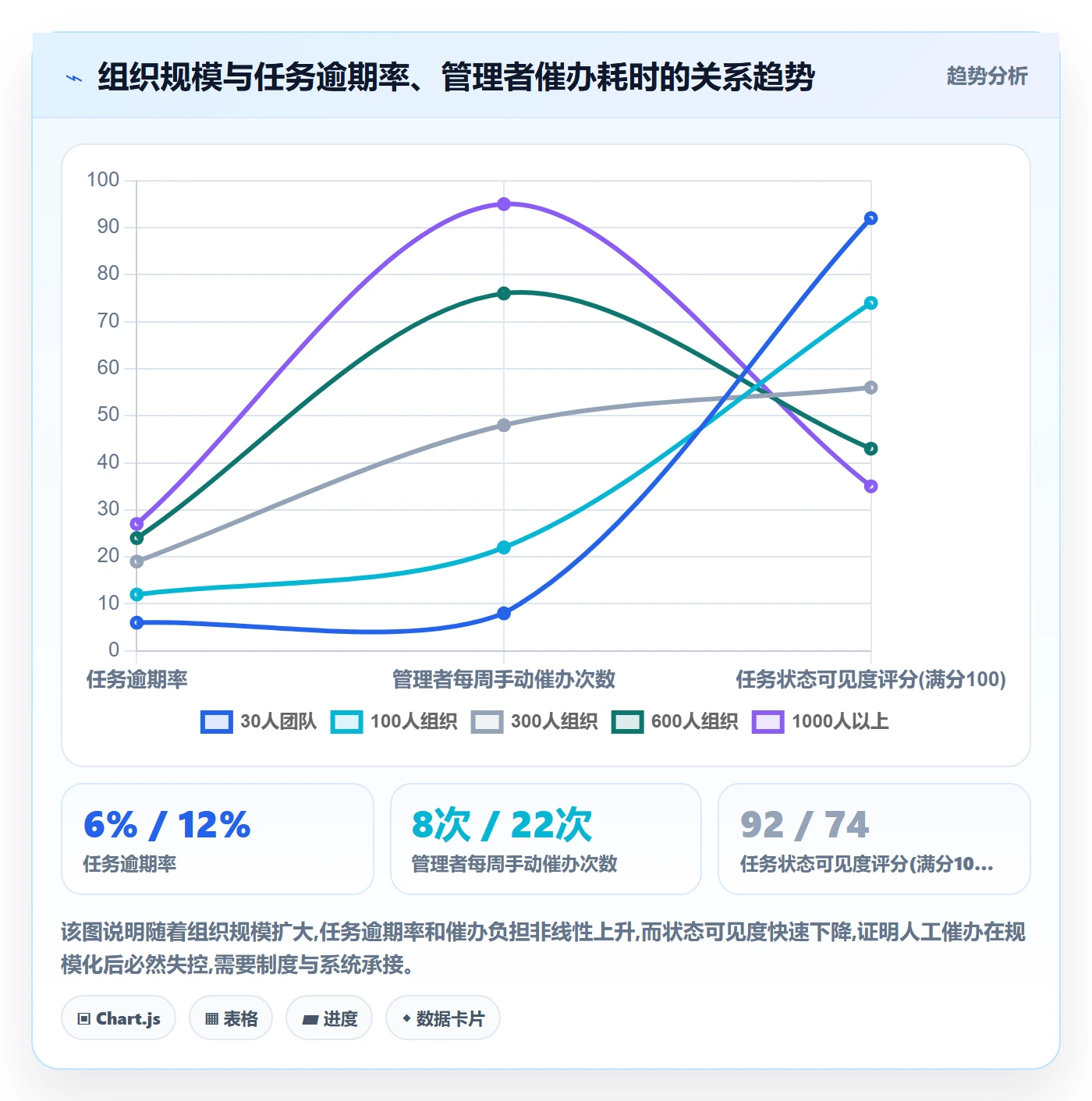 催办实操方法:企业管理者提升任务提醒效率的制度设计方法与模板