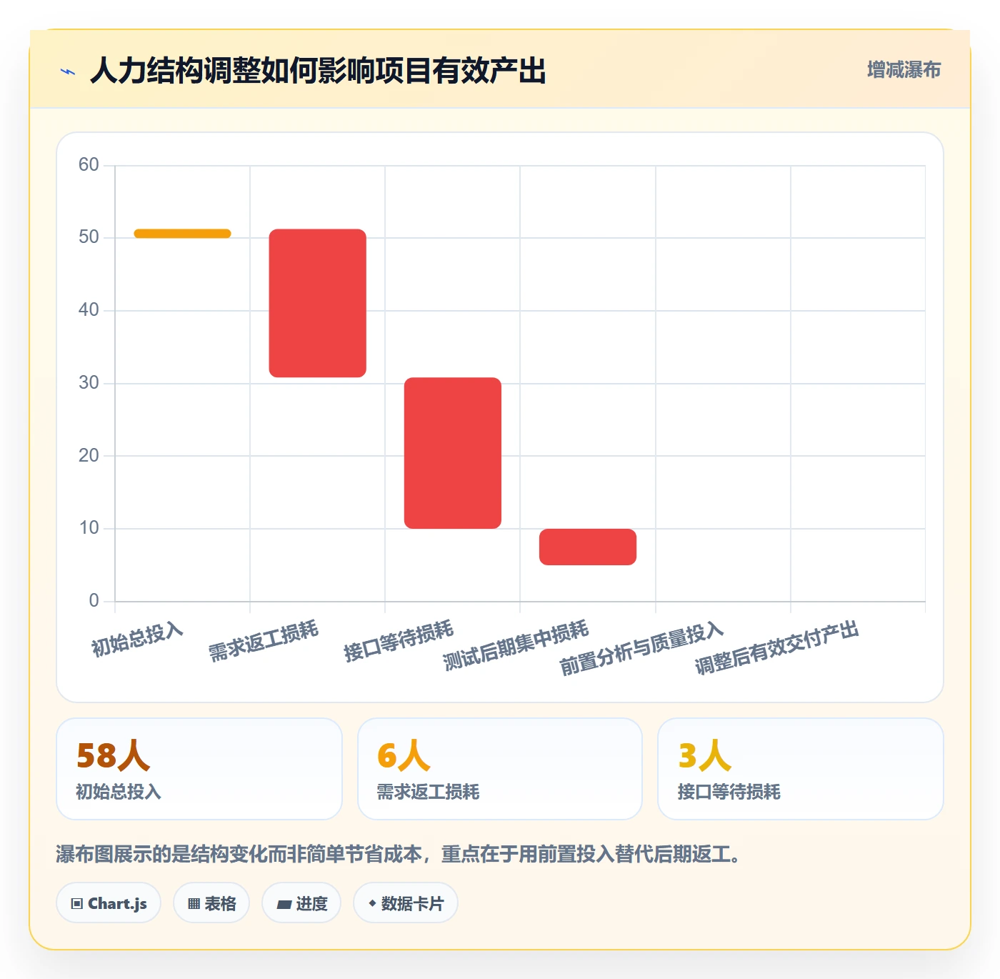 人力资源计划投入比例教程:PMO流程优化,避坑指南