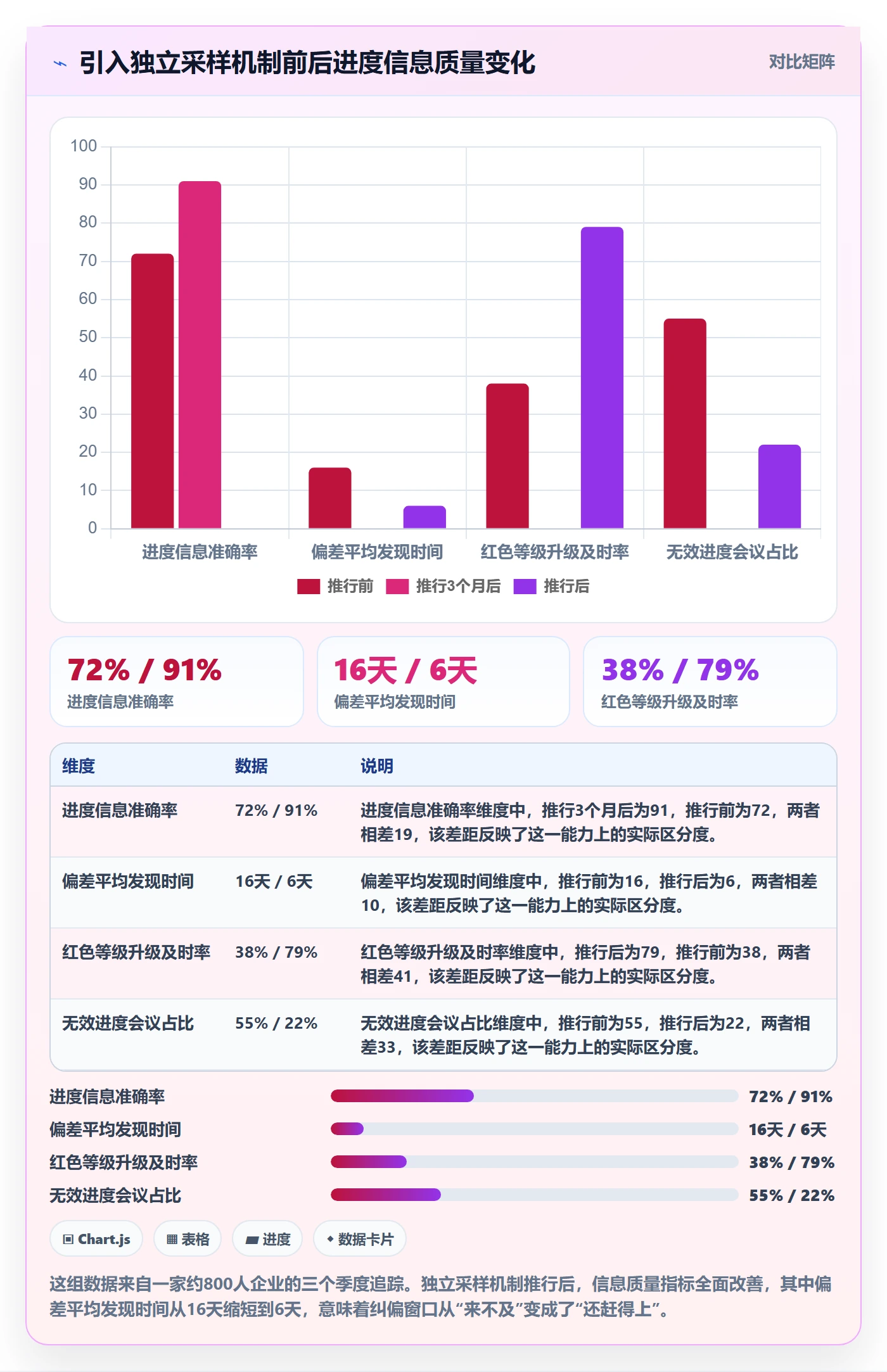 实际进度管理指南:管理层如何做好进度管理,制度设计全流程