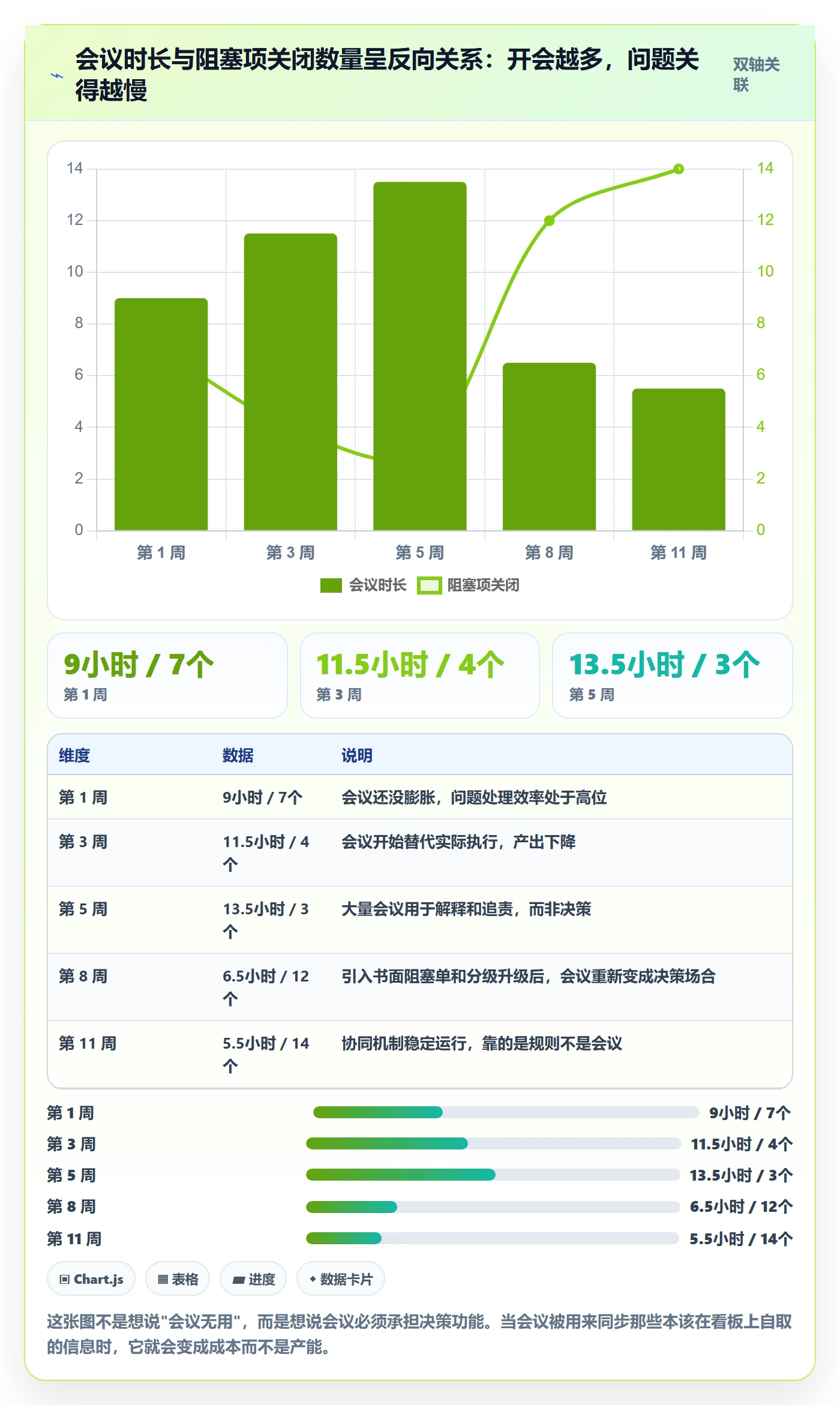 目标拆解落地方案：项目经理开展项目目标的协同管理案例解析