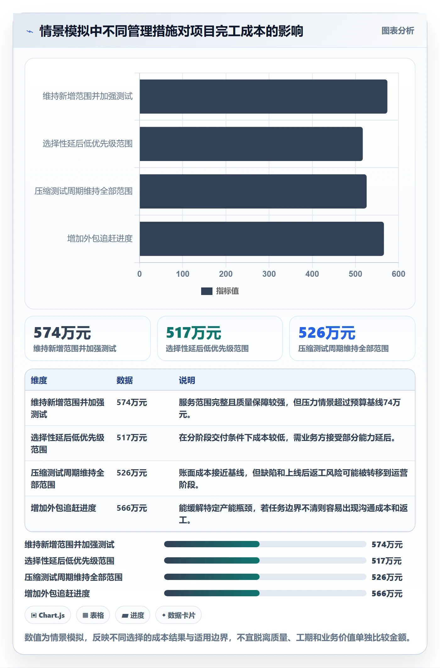 预计成本管理指南:项目经理如何做好成本管理,效率提升全流程