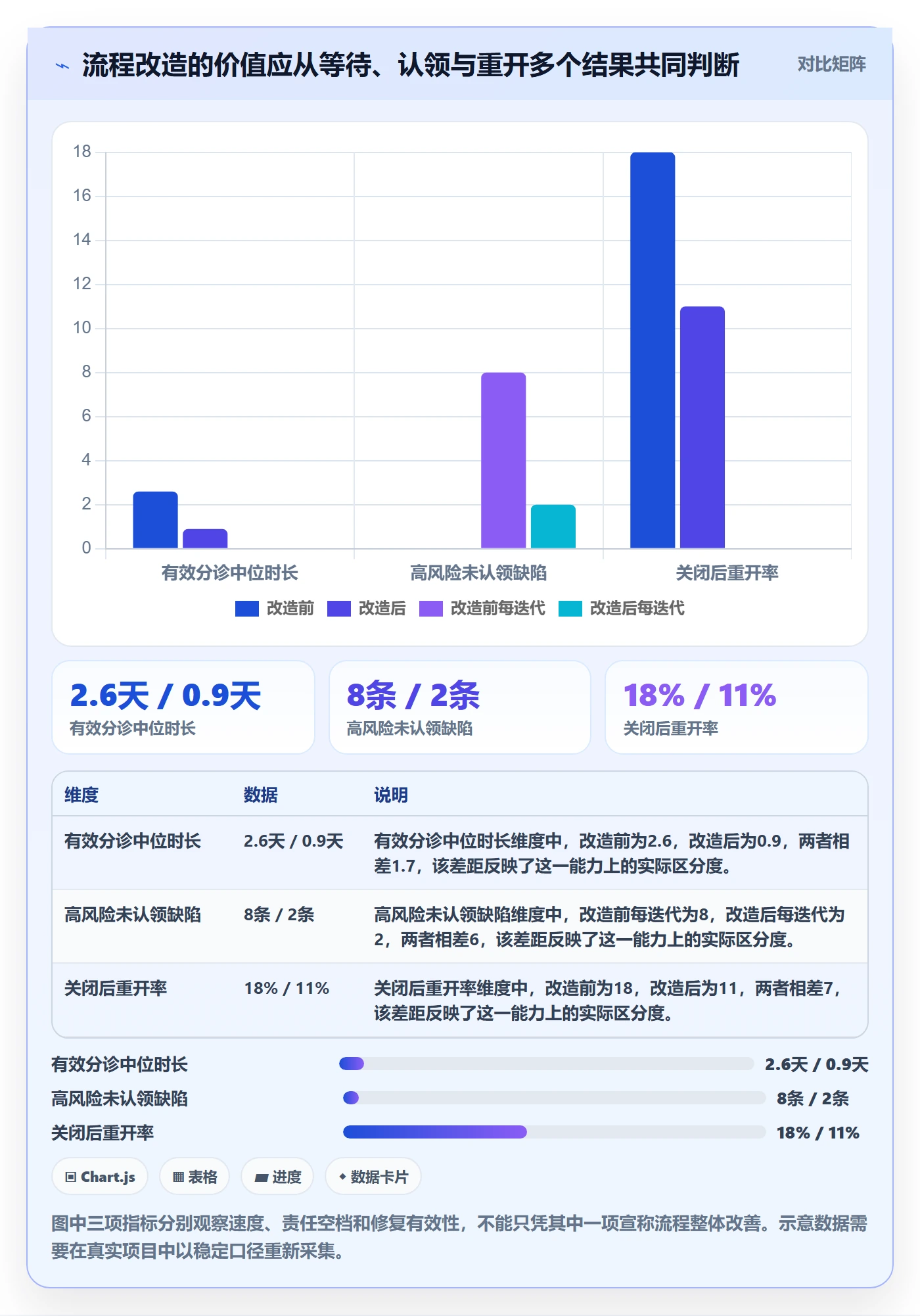 Bug流程与规范:项目负责人Bug / 缺陷制度设计关键指标