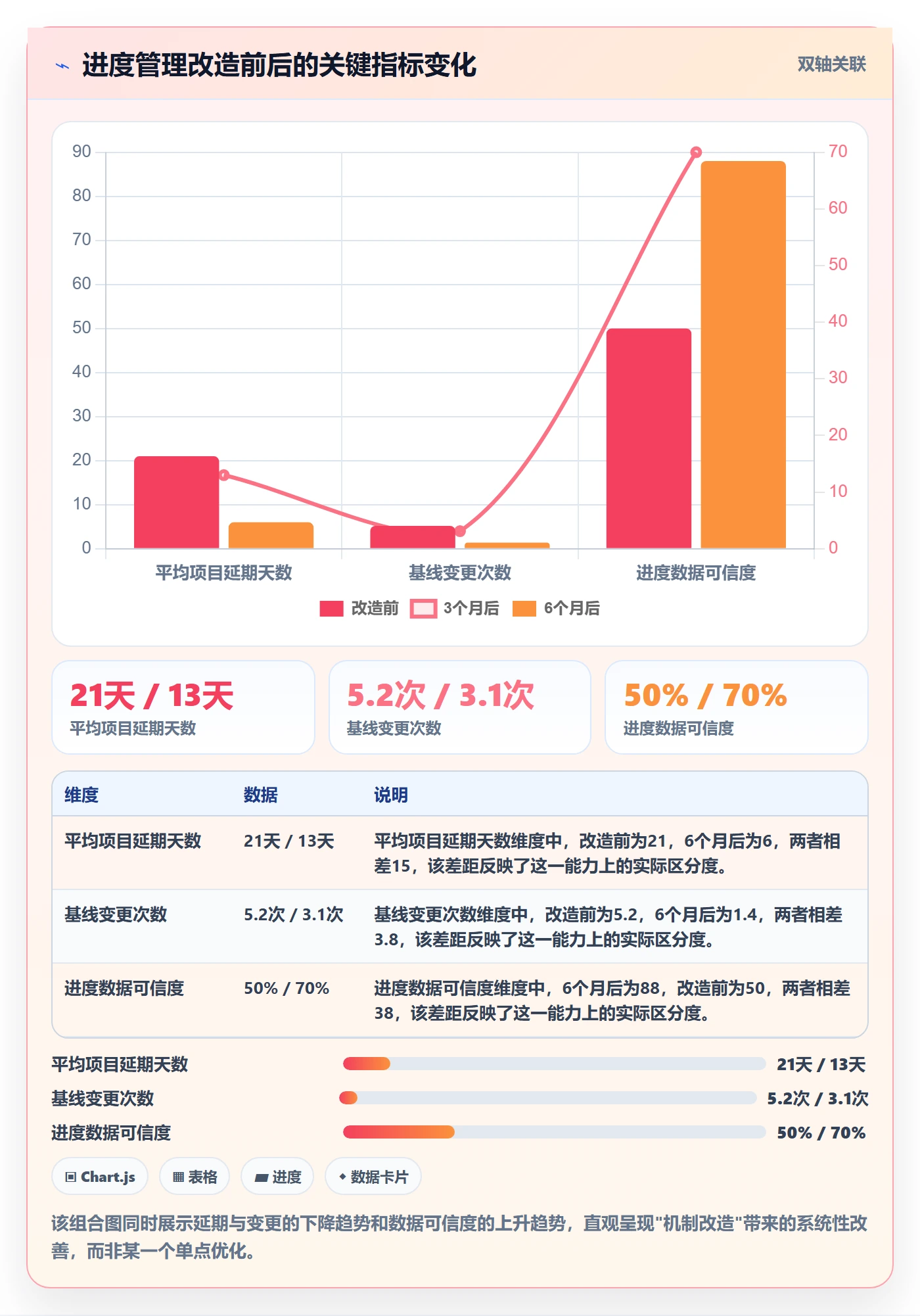 进度管理项目进度全流程:PMO实操方法与一文讲清