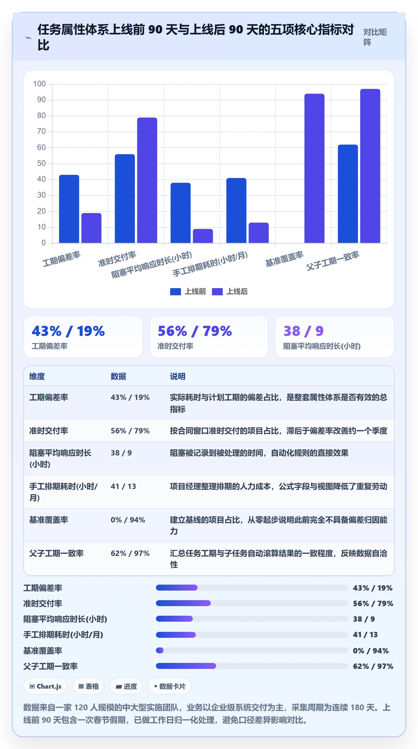 预计工期最佳实践:实施团队任务属性落地方案,常见问题