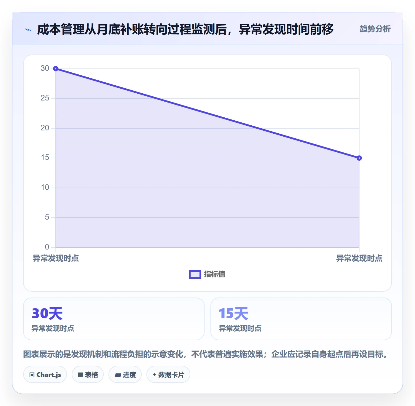 实际成本怎么做?企业管理者入门指南:成本管理从0到1