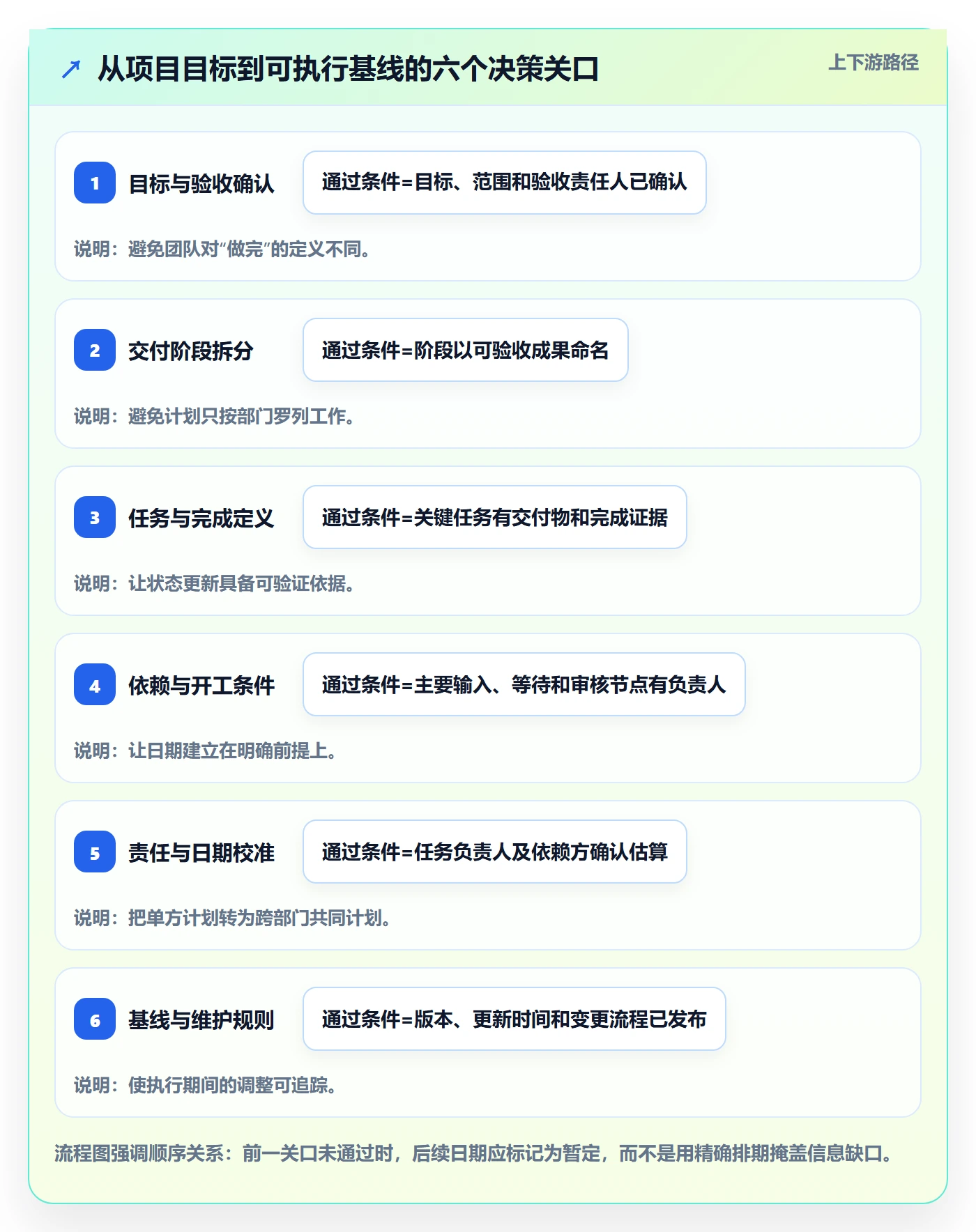 时间轴落地方案:跨部门团队开展甘特图的实操方法案例解析
