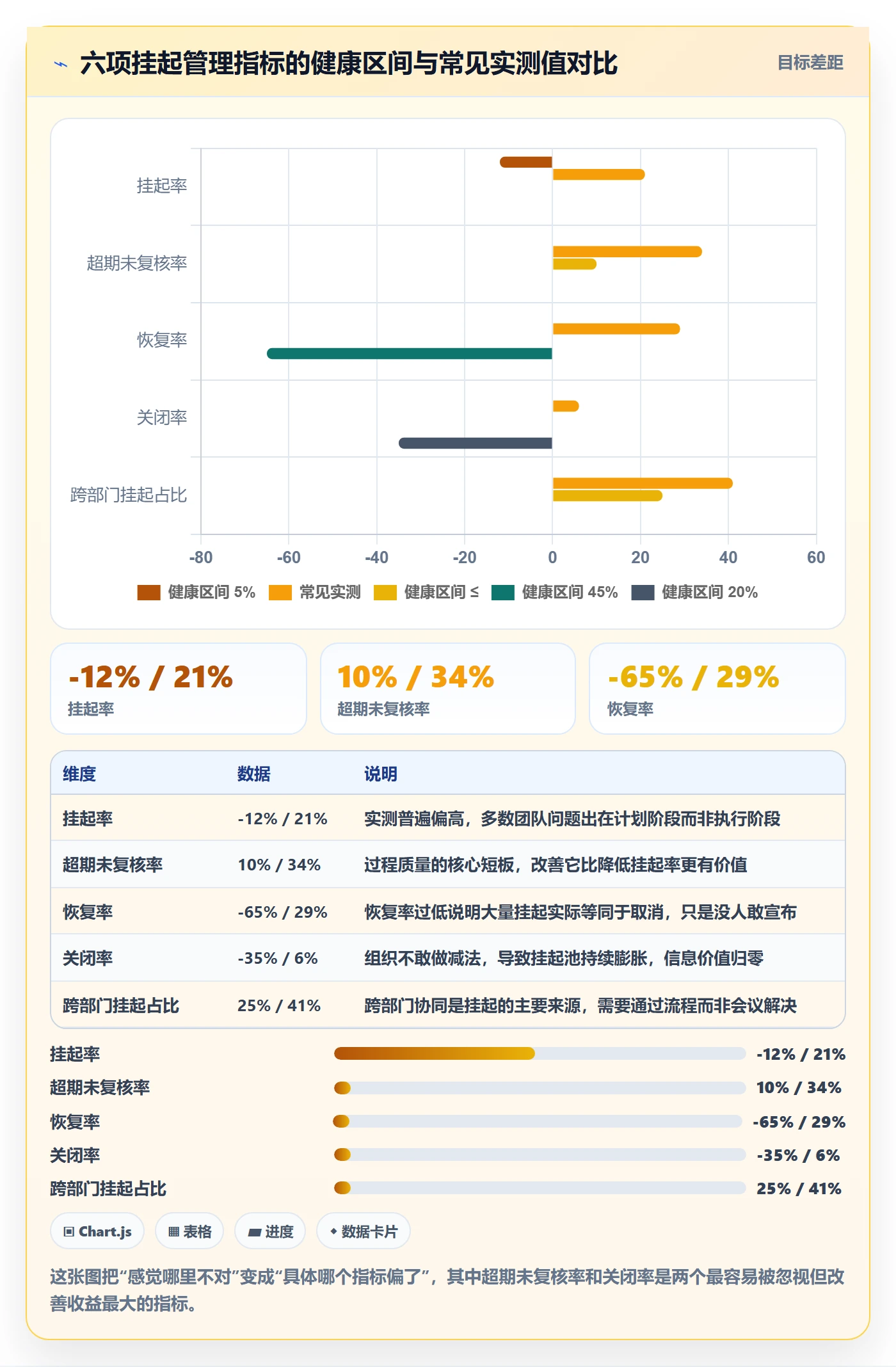 挂起管理方法大全:企业管理者任务执行落地方案落地清单
