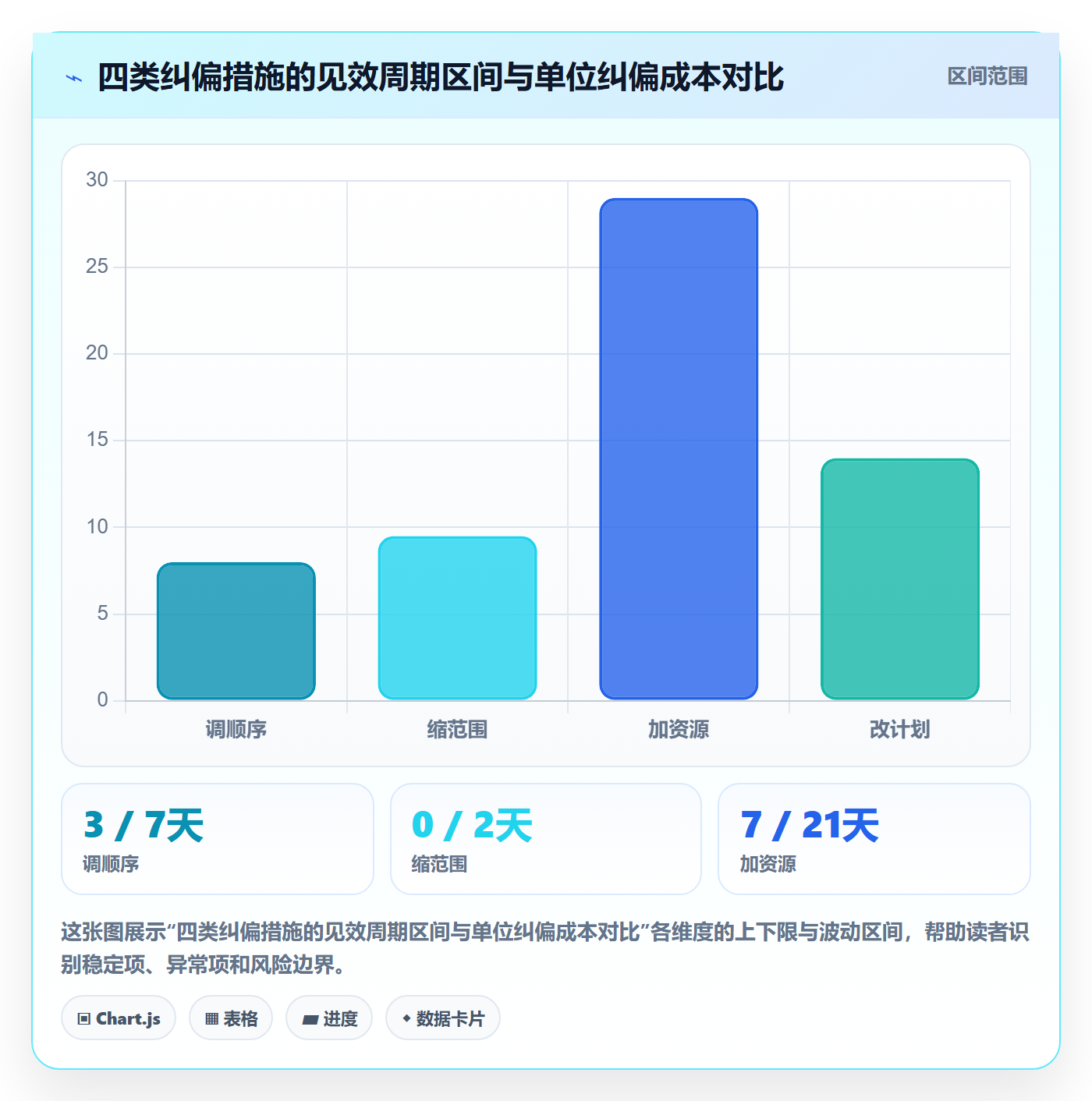 进度偏差实操方法:项目负责人提升进度管理效率的入门指南方法与模板