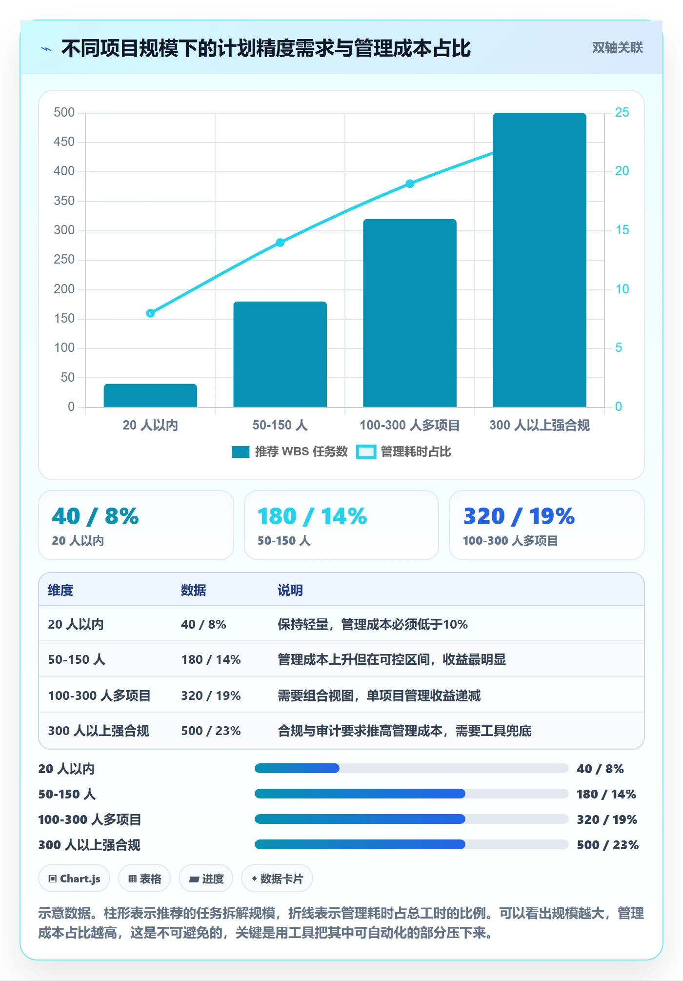 项目规划如何做好工作计划？项目负责人数据分析与操作步骤