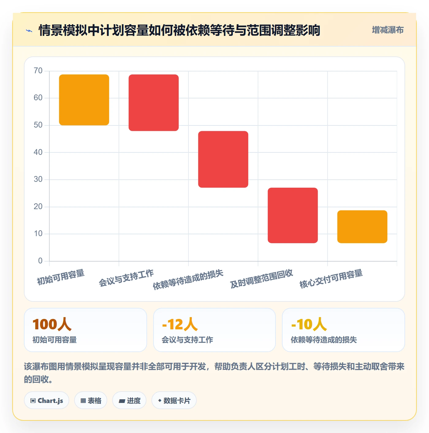 Sprint实操方法:项目负责人提升敏捷项目效率的风险控制方法与模板