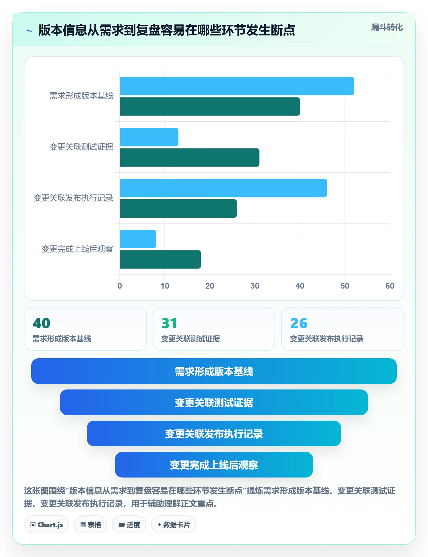 版本管理发布记录全流程：产品经理协同管理与一文讲清