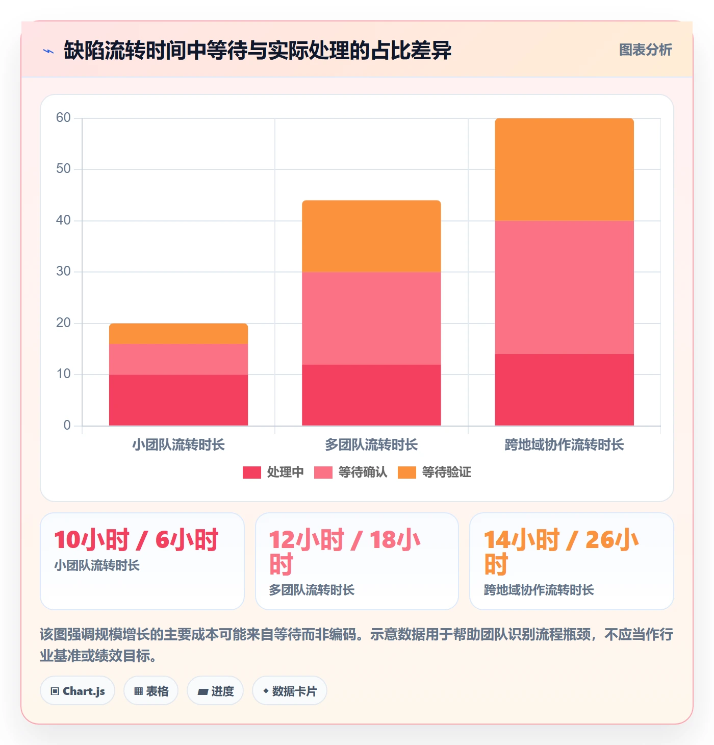 Bug流程与规范:产品经理Bug / 缺陷实操方法关键指标