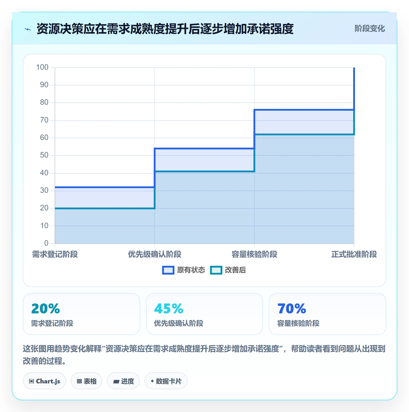 资源分配流程与规范:管理层资源管理风险控制关键指标