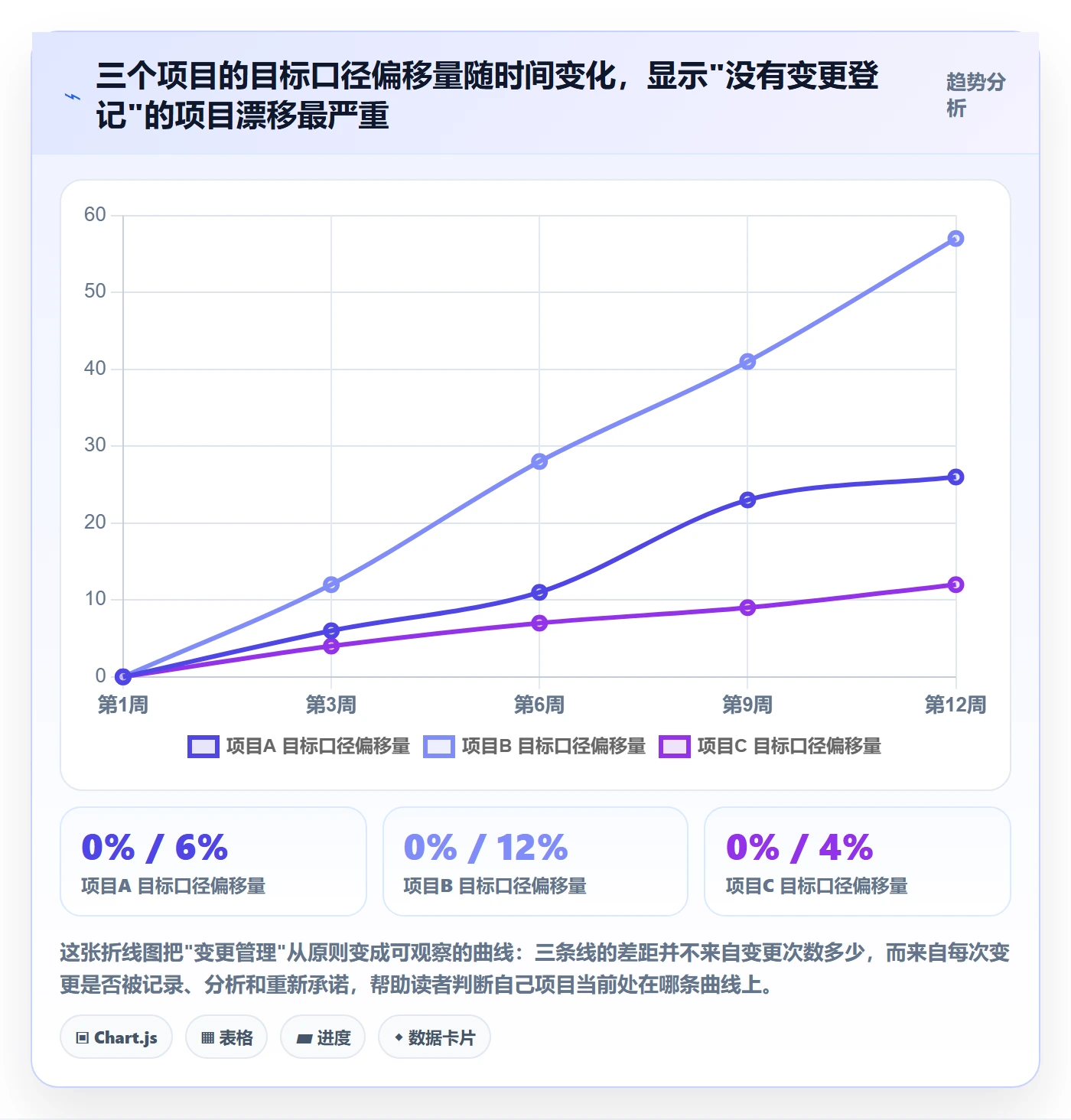 目标拆解实操方法:项目经理提升项目目标效率的实操方法方法与模板