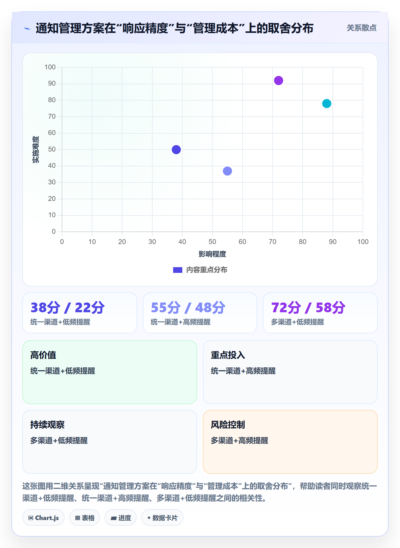 消息通知管理指南:企业管理者如何做好任务提醒,入门指南全流程