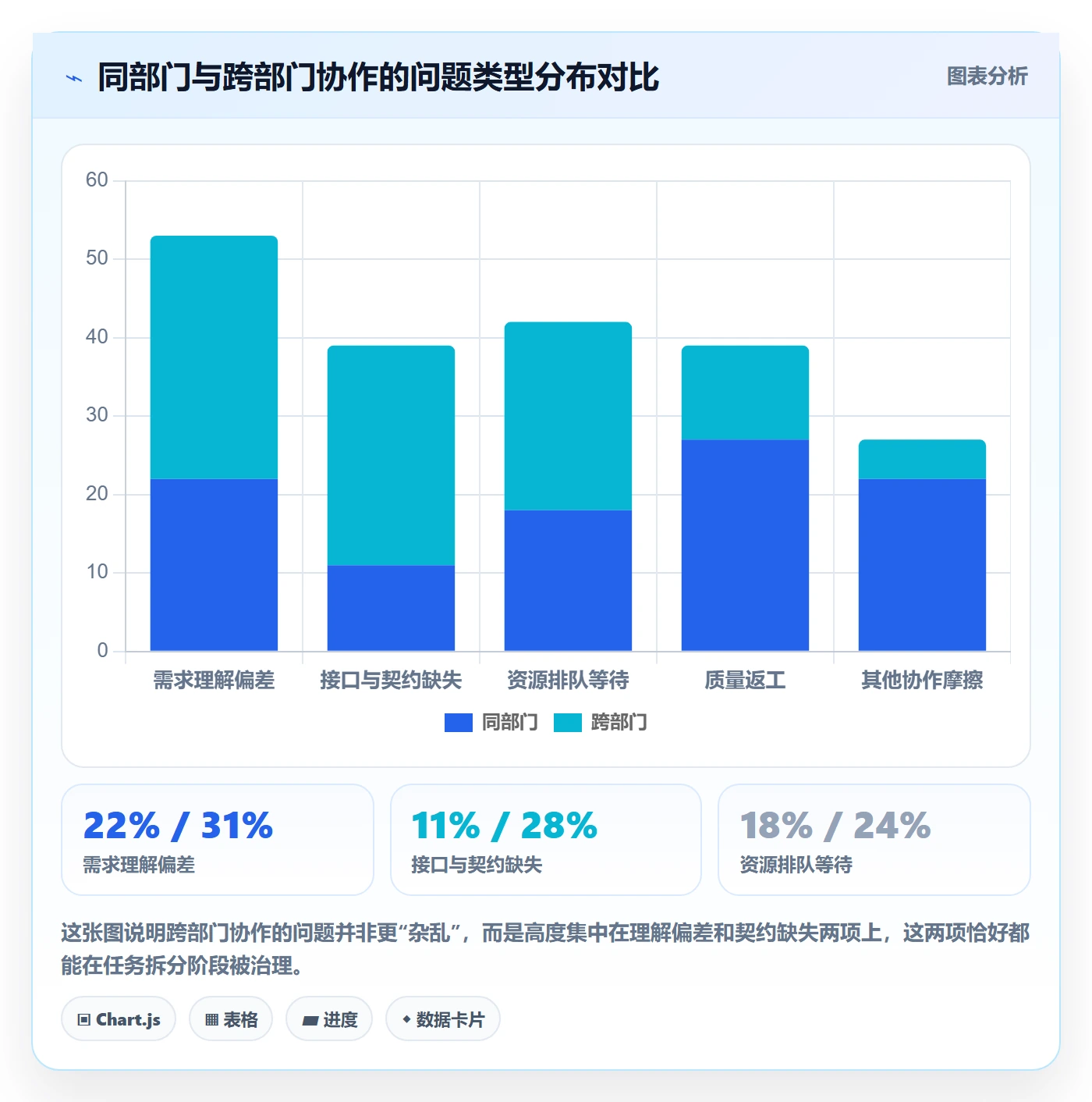 任务拆分管理指南:跨部门团队如何做好任务管理,入门指南全流程